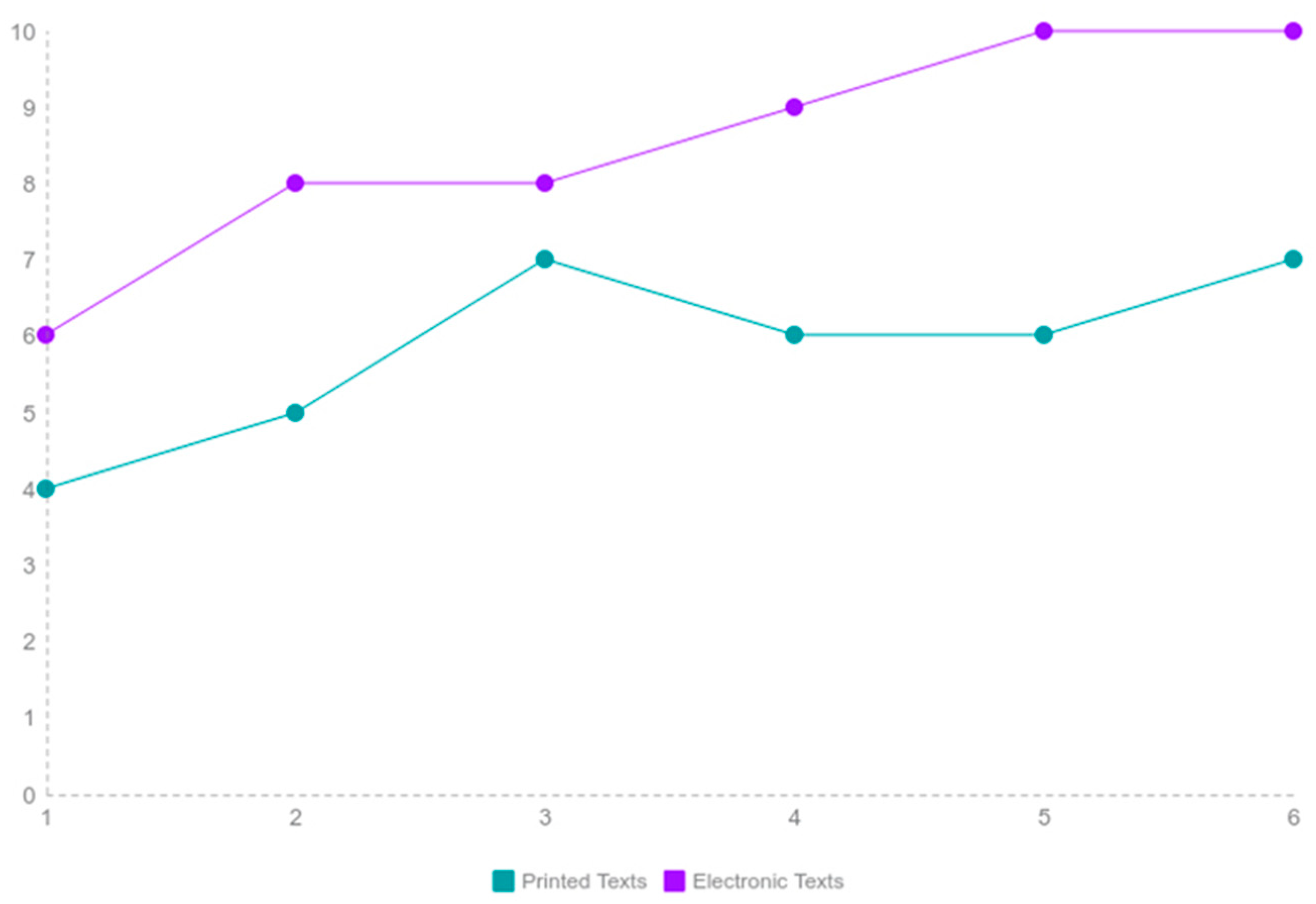 Education 09 00246 g004