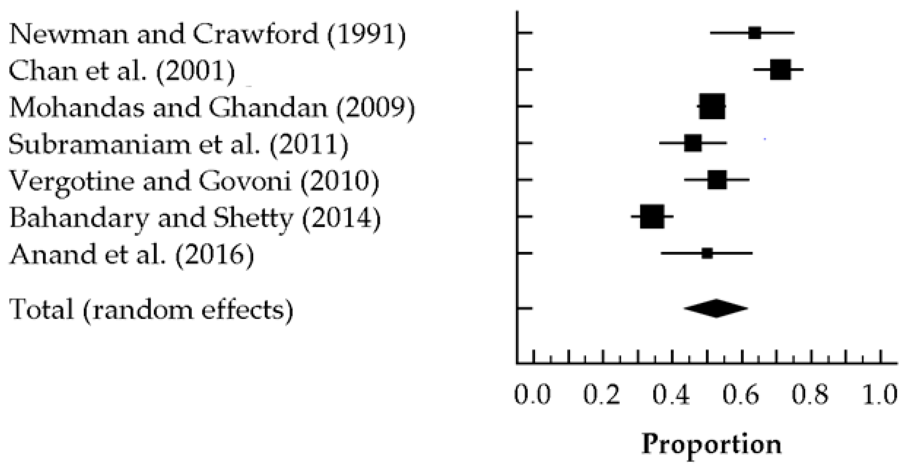 Education 09 00251 g002
