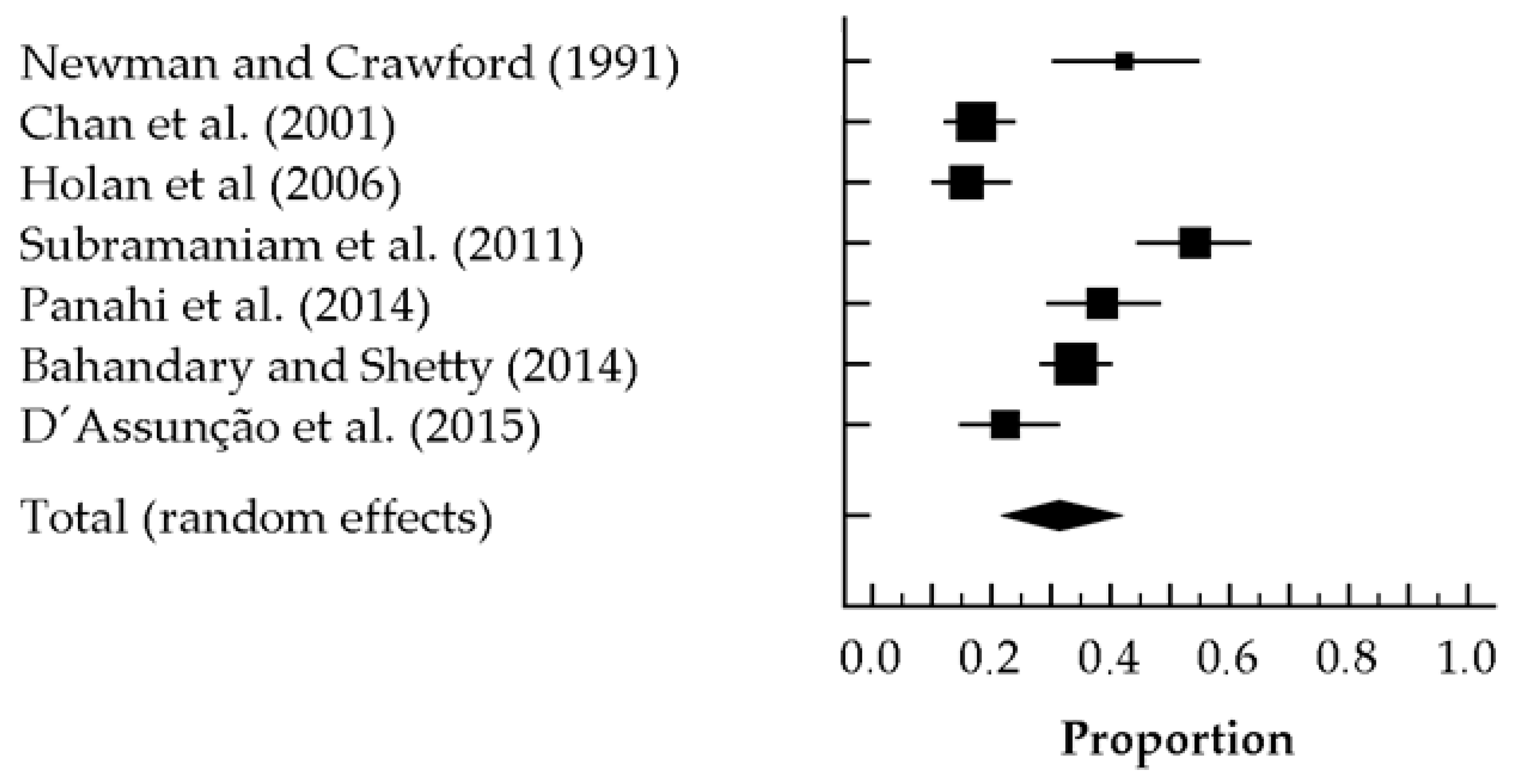 Education 09 00251 g004