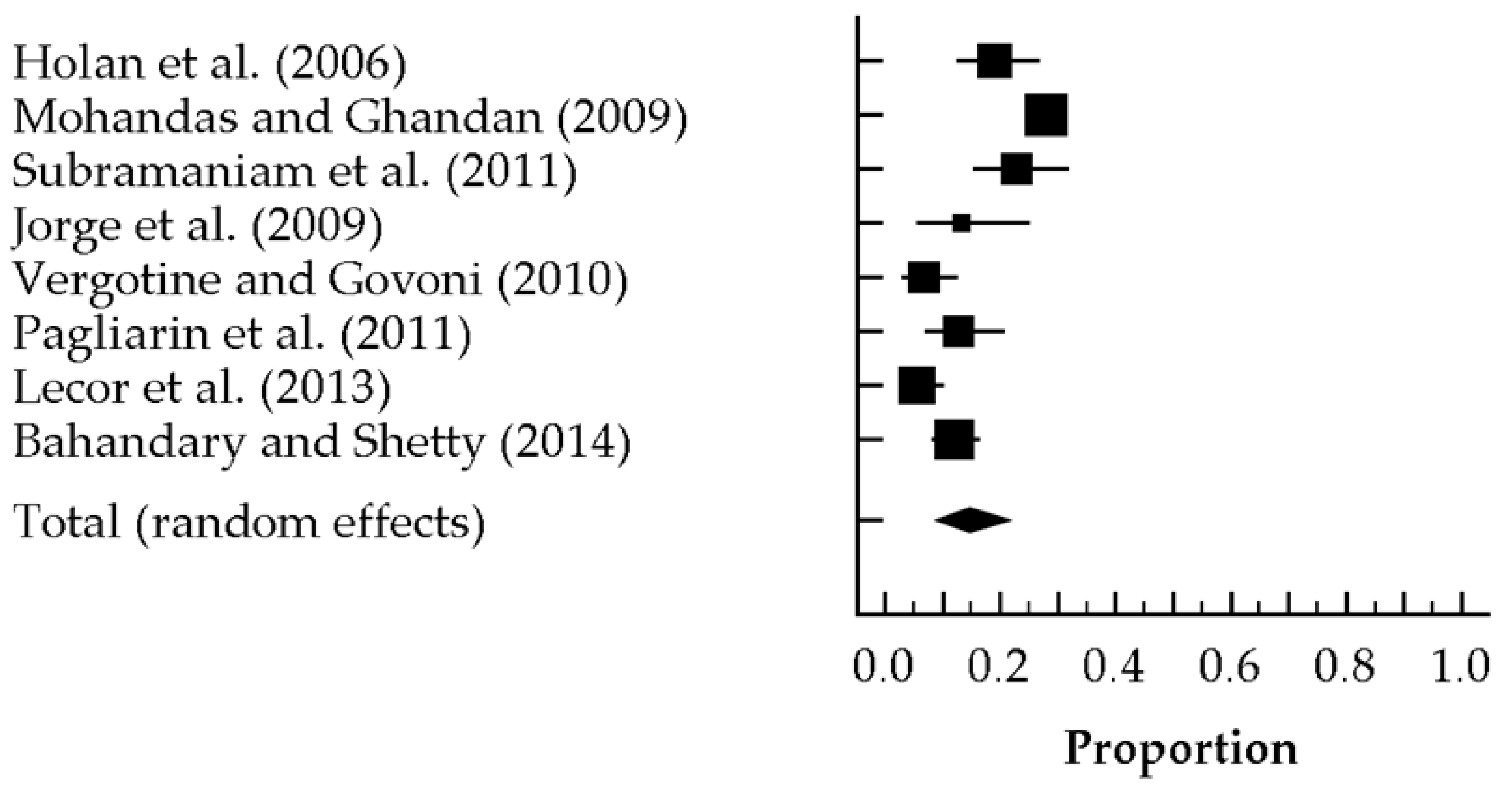Education 09 00251 g006