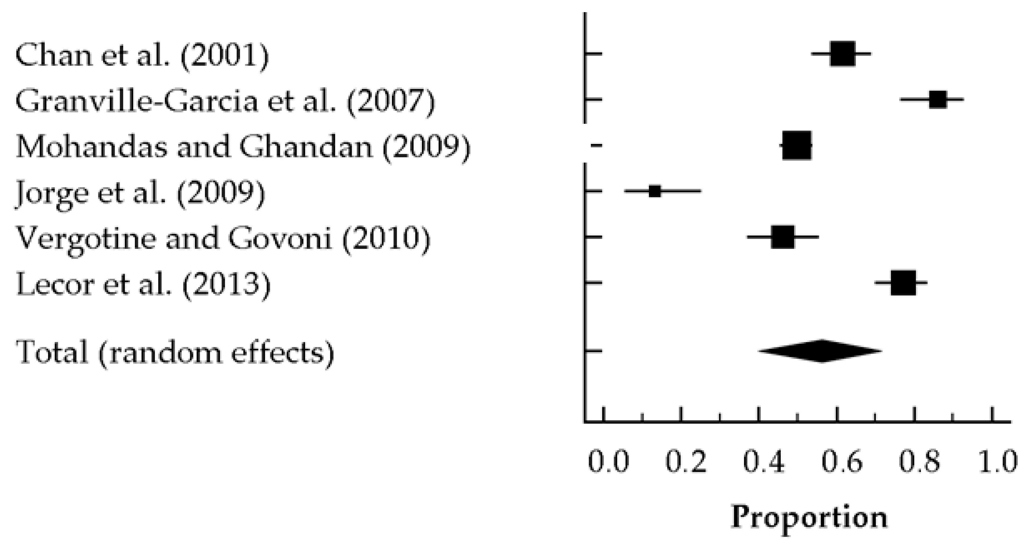Education 09 00251 g011