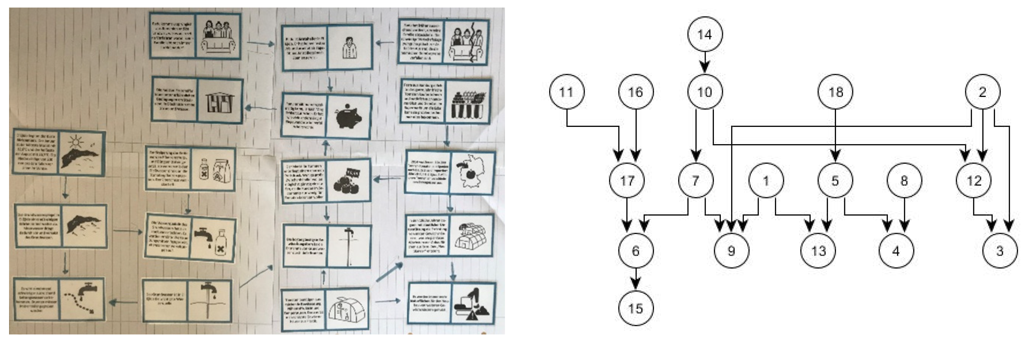 Education 09 00260 g001 550