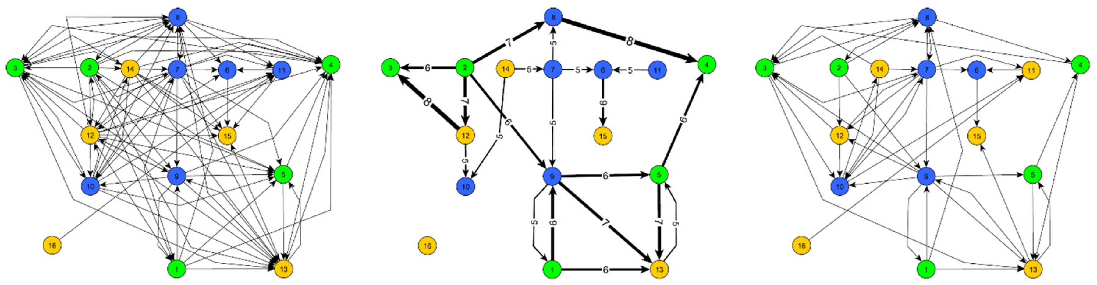 Education 09 00260 g002 550