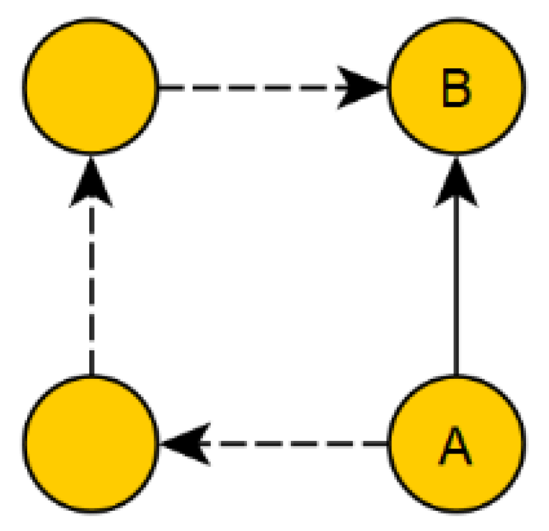 Education 09 00260 g003 550