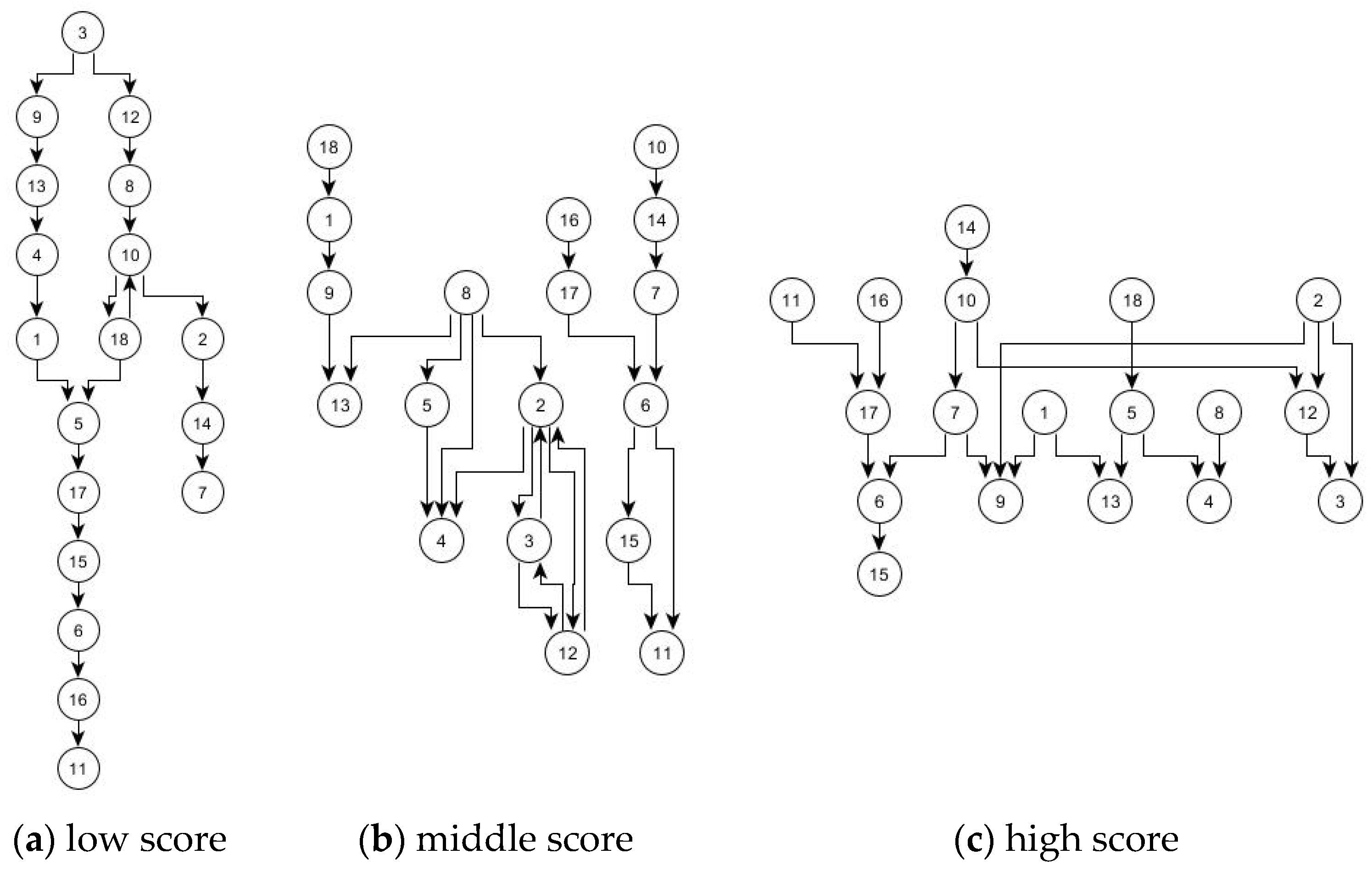 Education 09 00260 g004 550