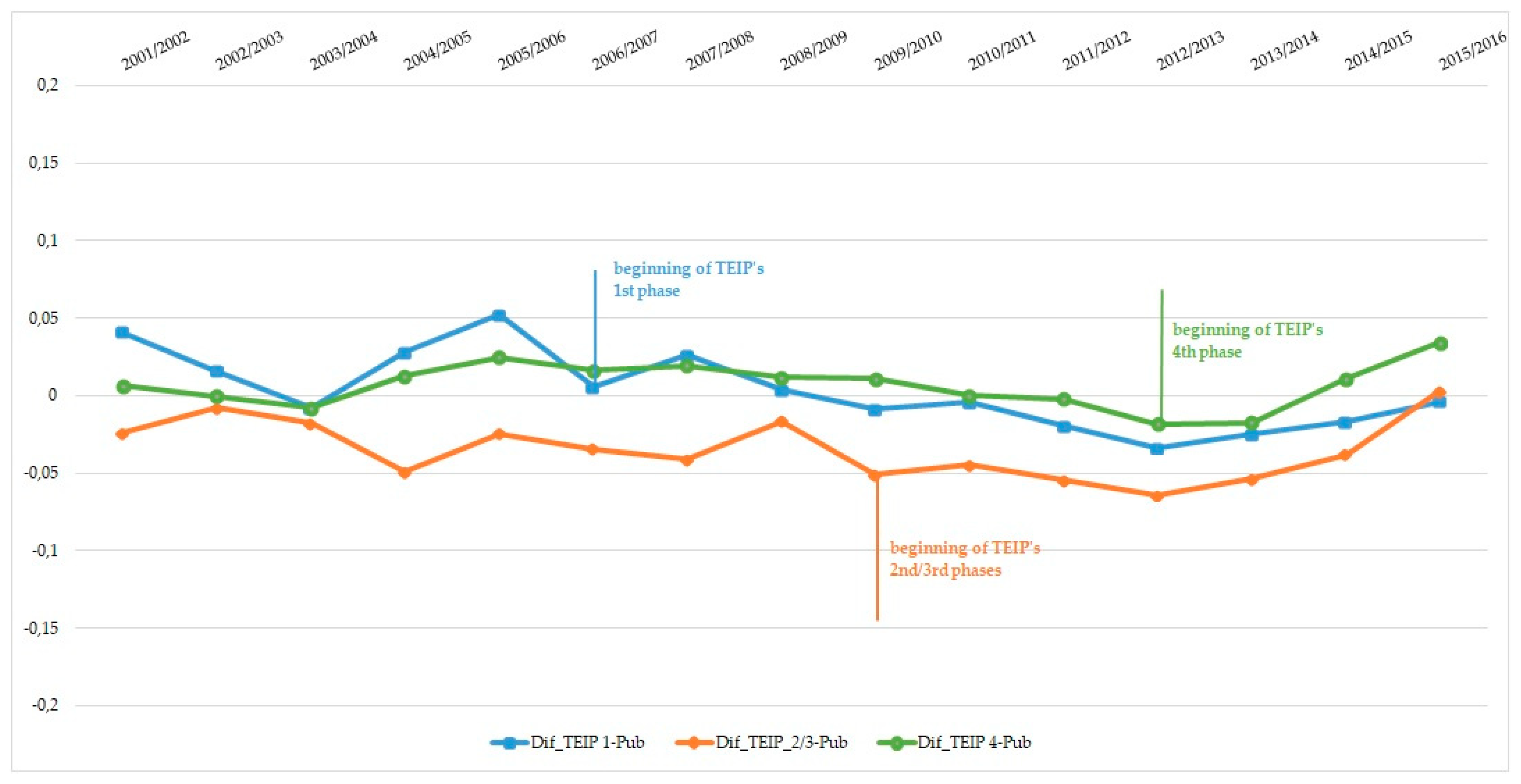 Education 09 00270 g002 550
