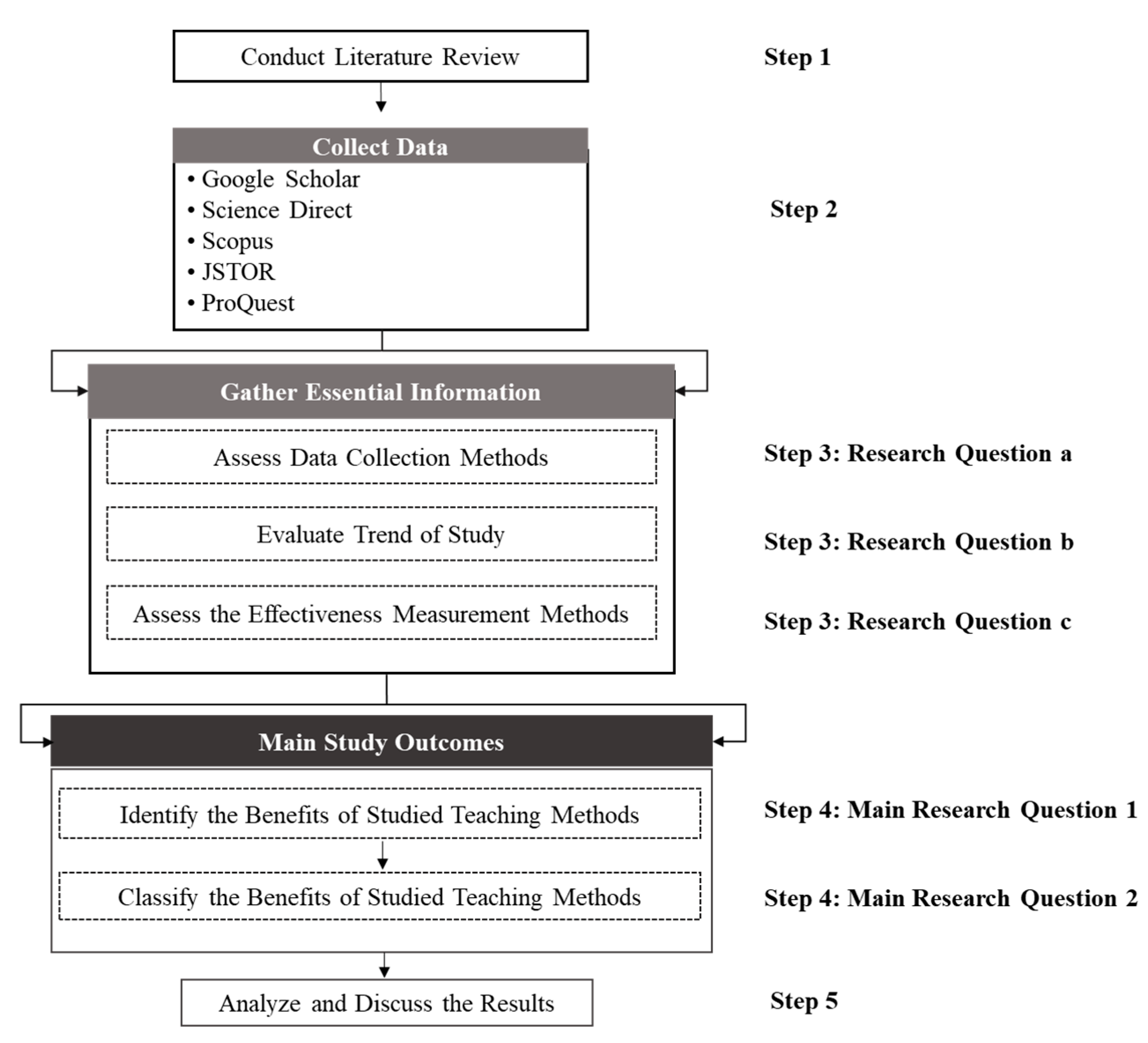 Benefits of Cocurricular - scribd.com