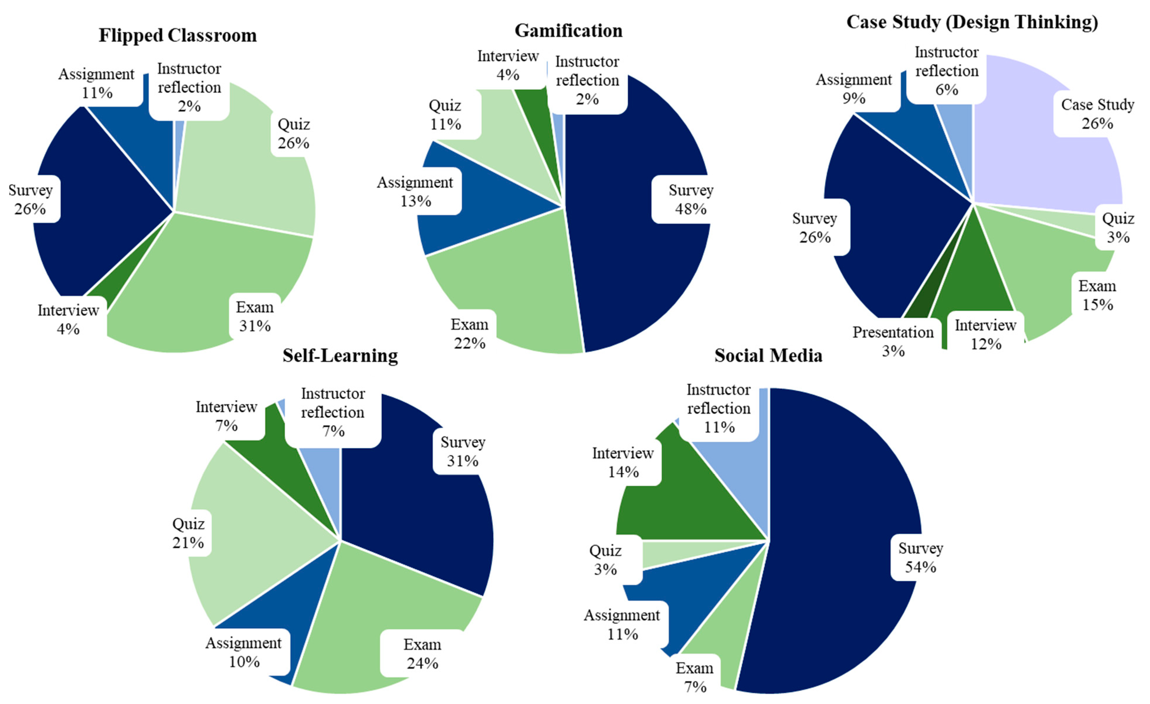 Education 09 00273 g005 Education 09 00273 g005