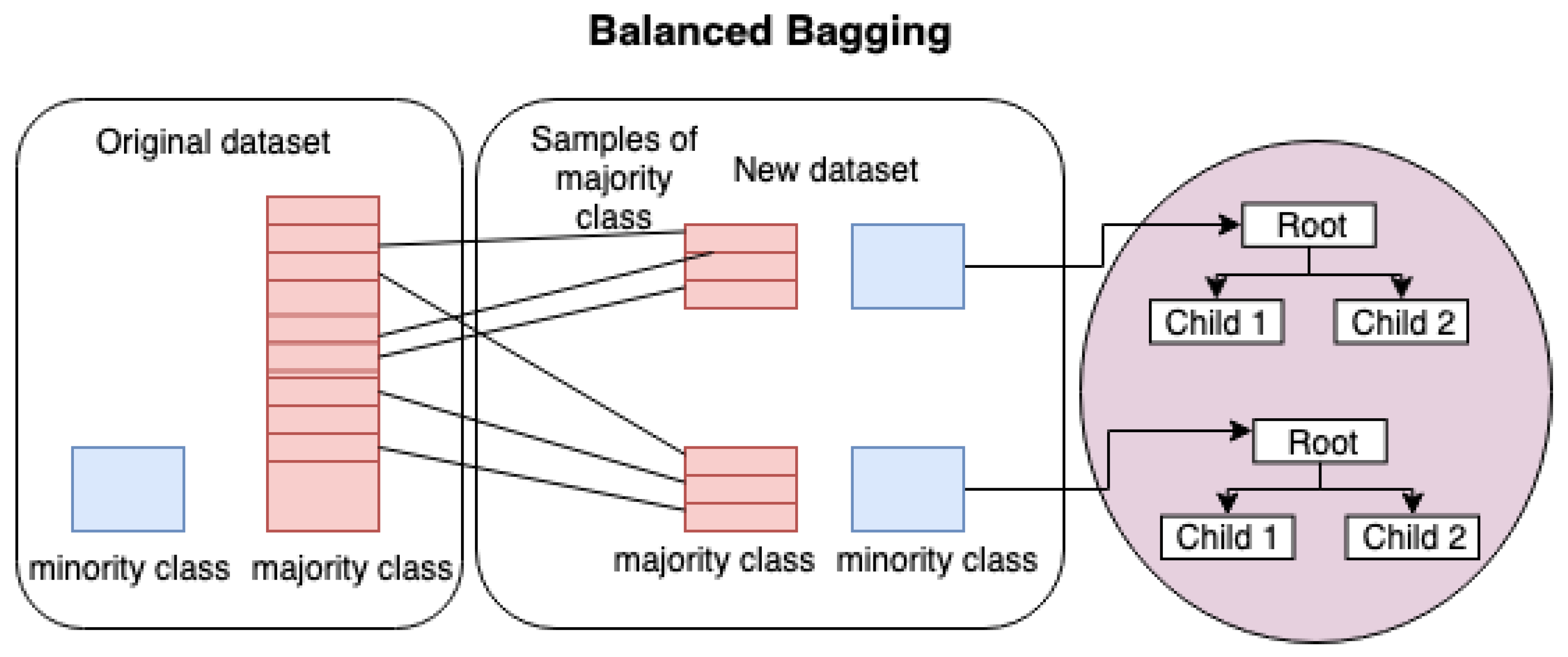 Education 09 00275 g002