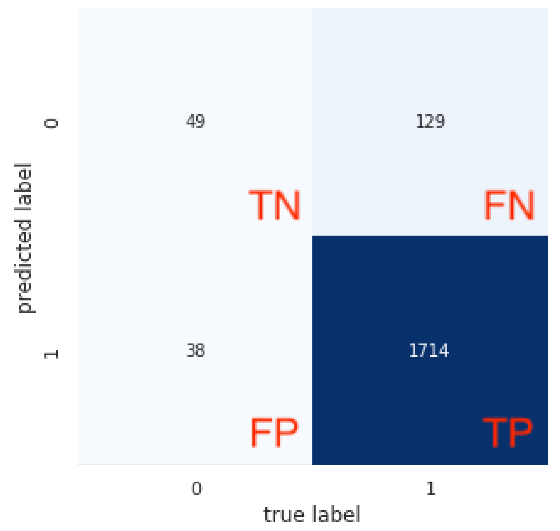 Education 09 00275 g003