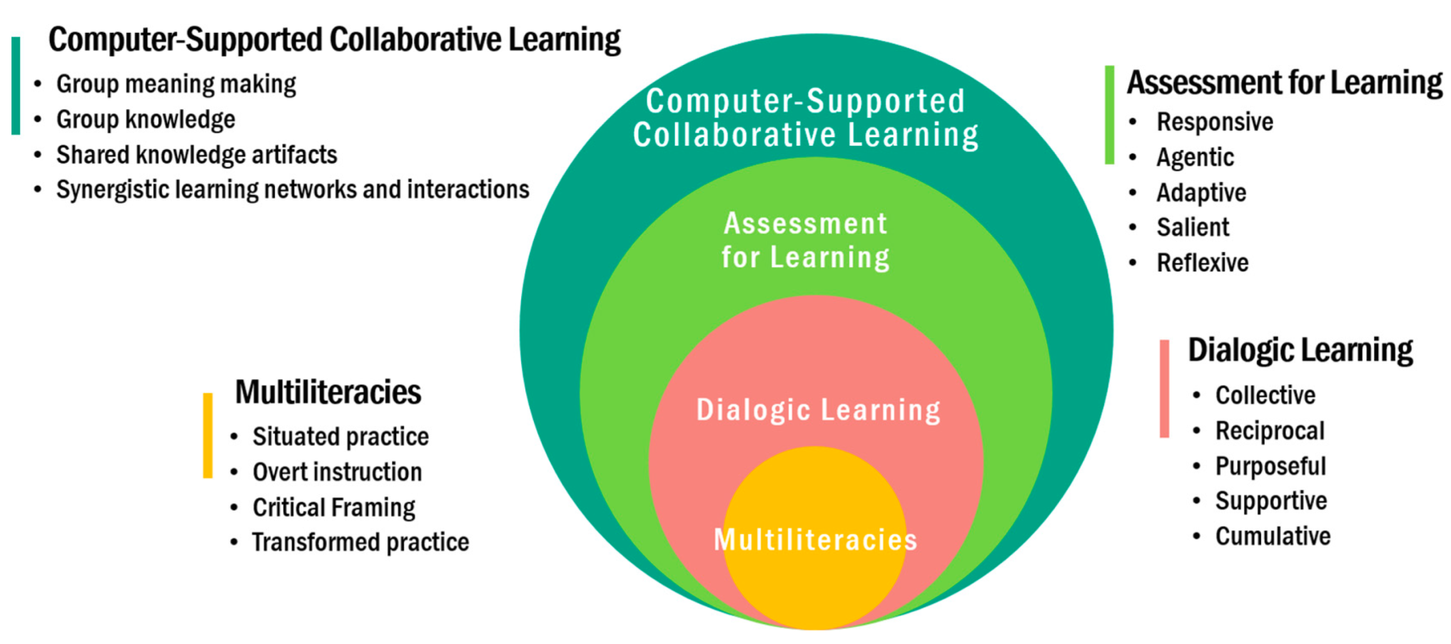 Education 09 00287 g003