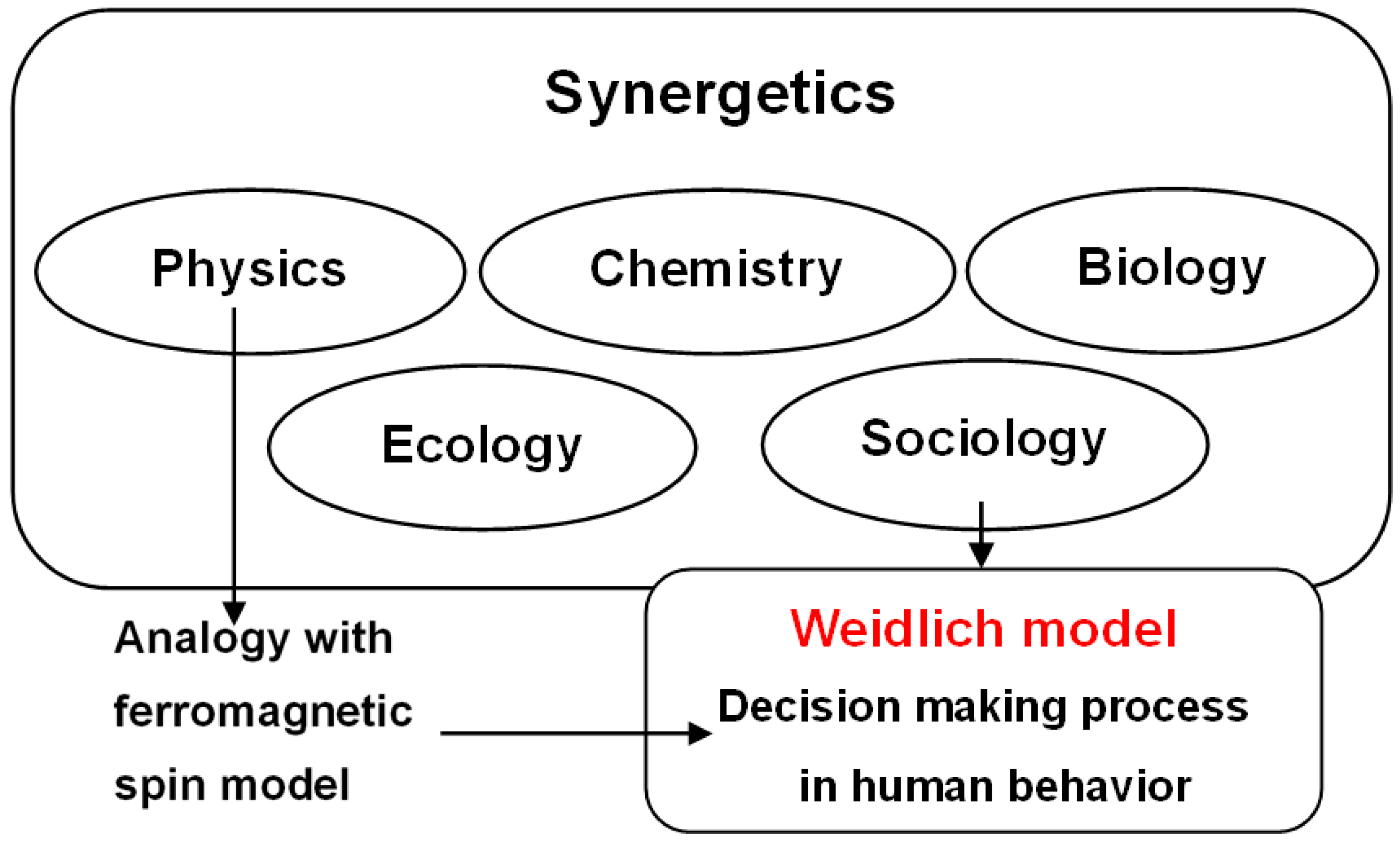 Education 09 00288 g002