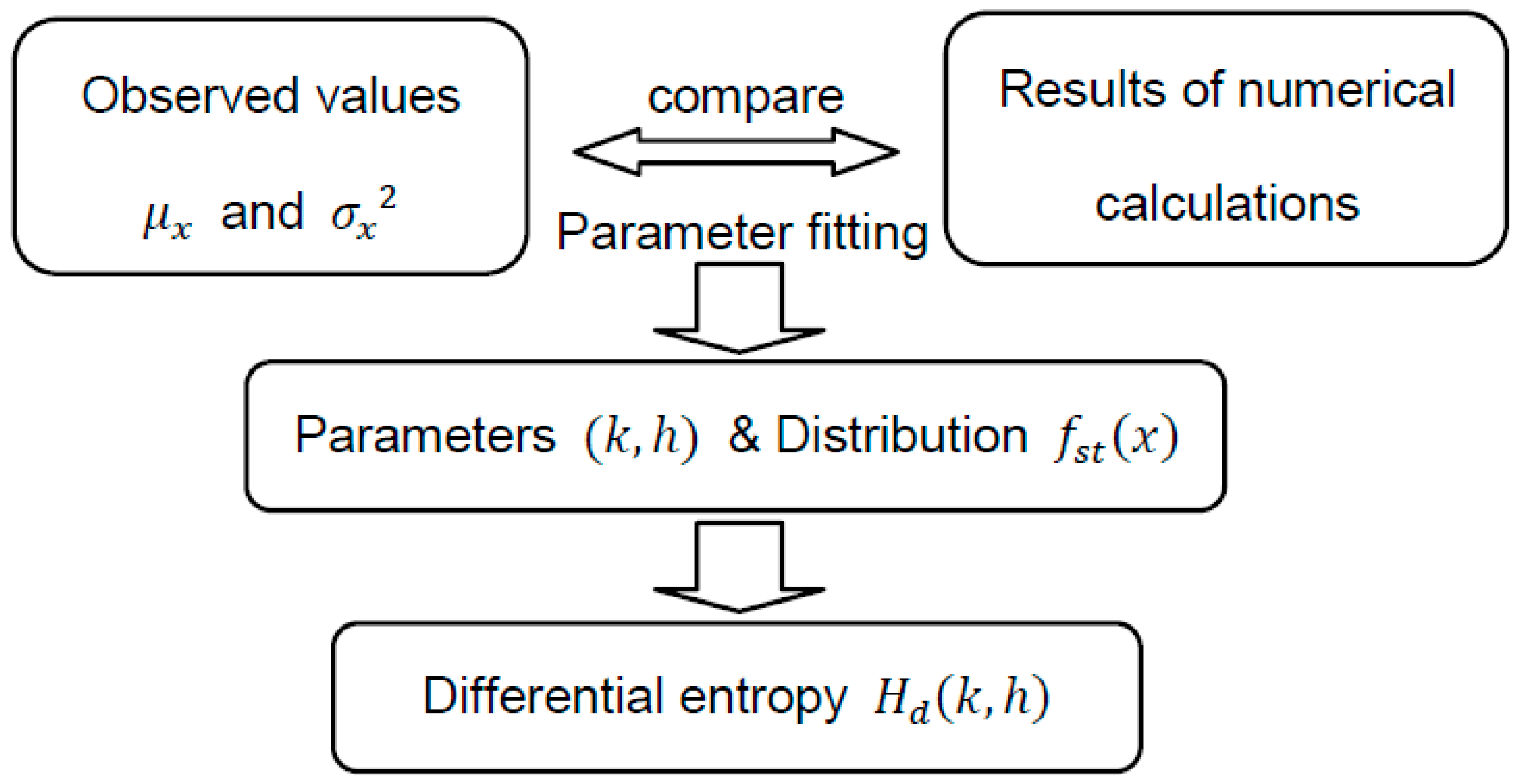Education 09 00288 g004