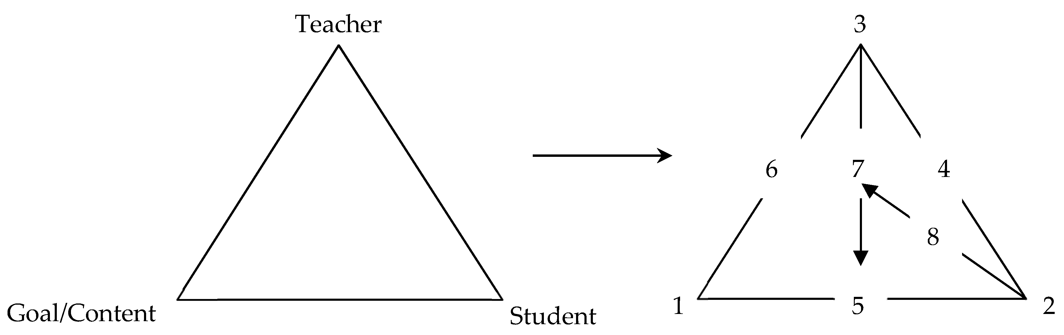 Education 09 00294 g001