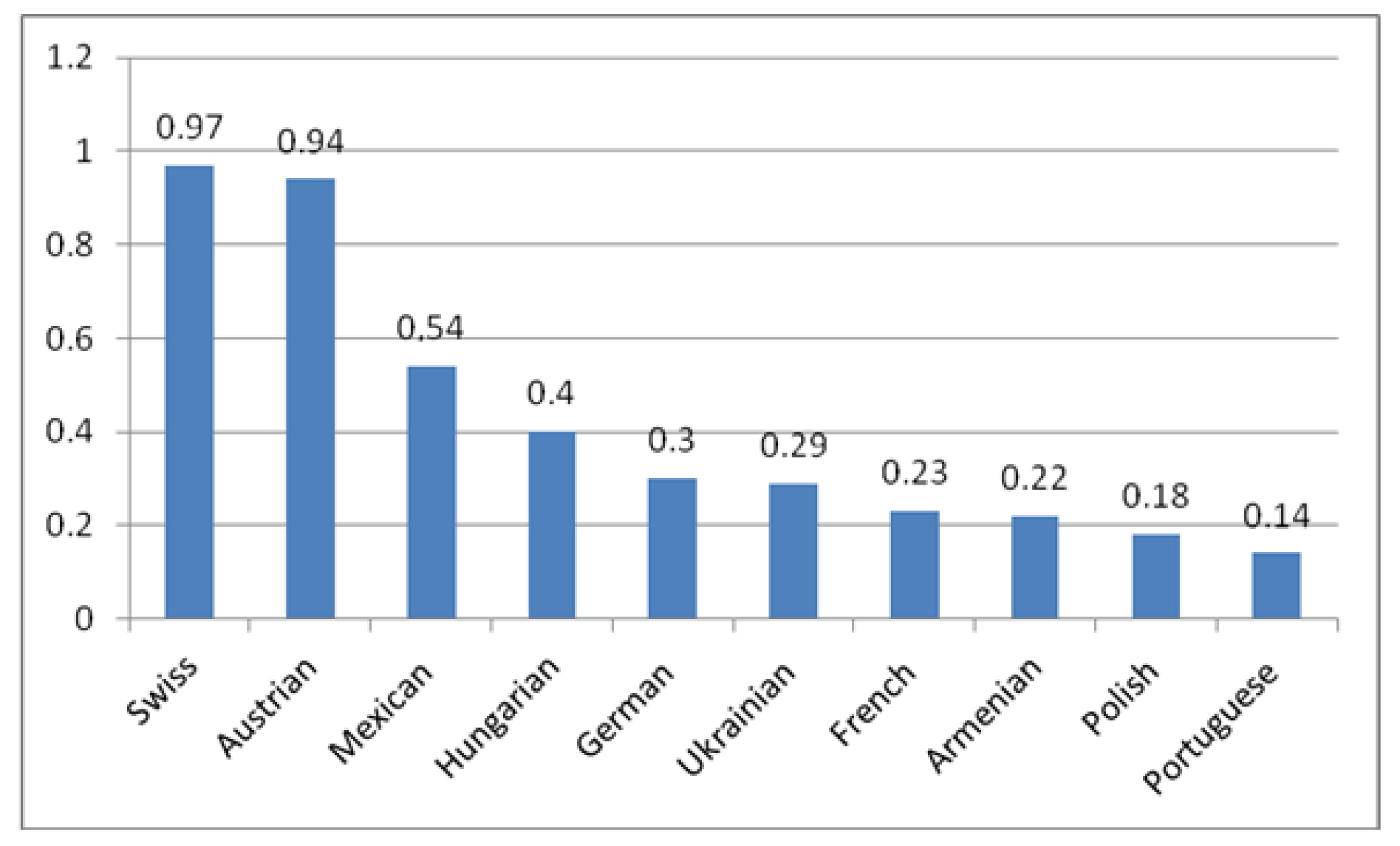 Education 10 00002 g001