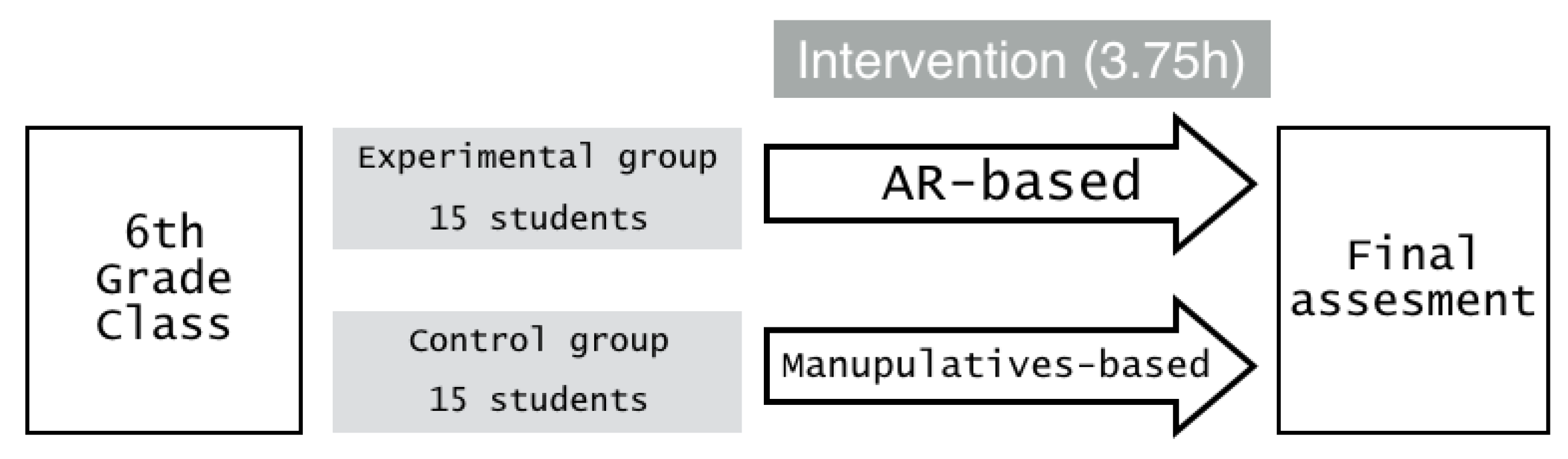 Education 10 00004 g001 Education 10 00004 g001
