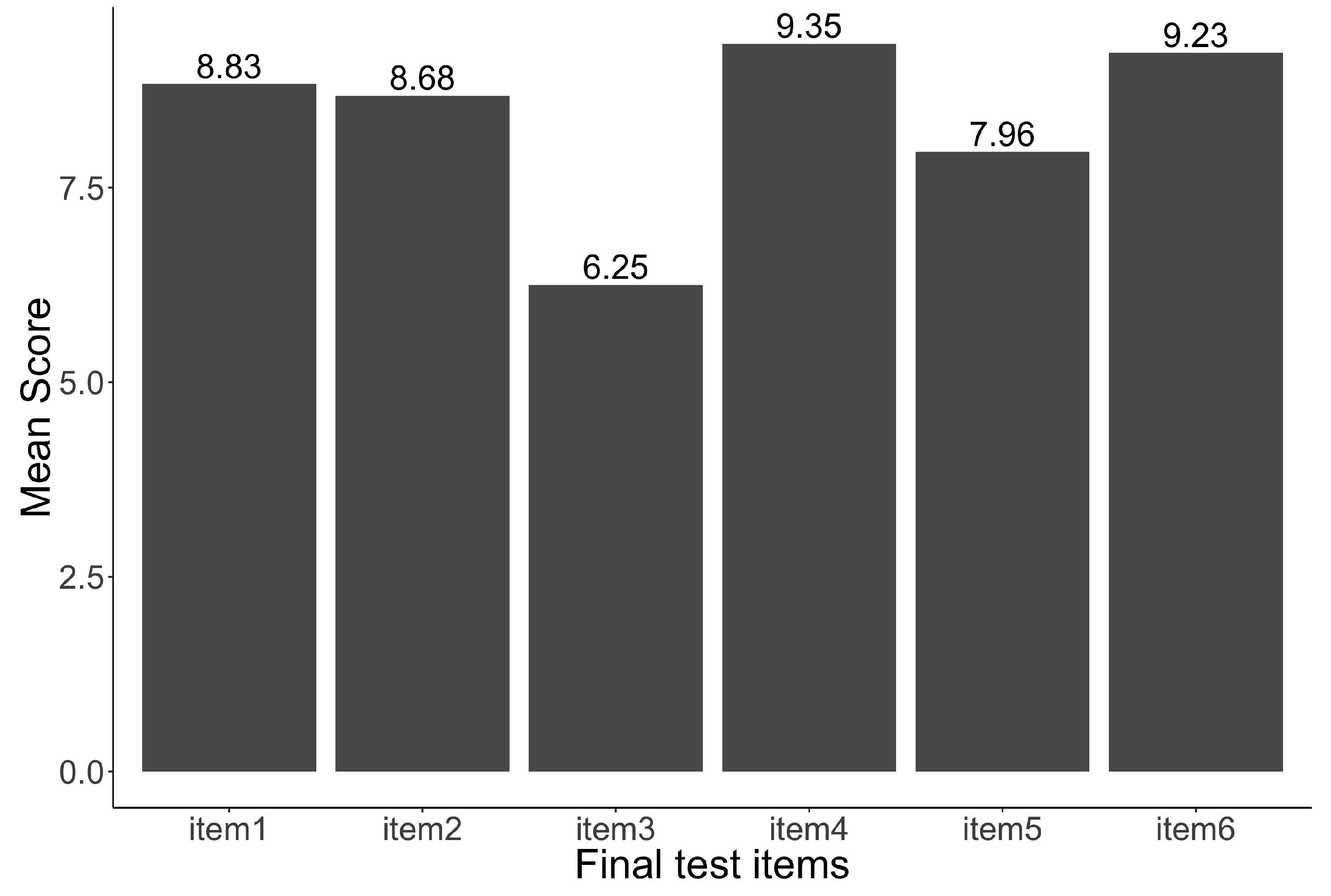 Education 10 00004 g003 Education 10 00004 g003