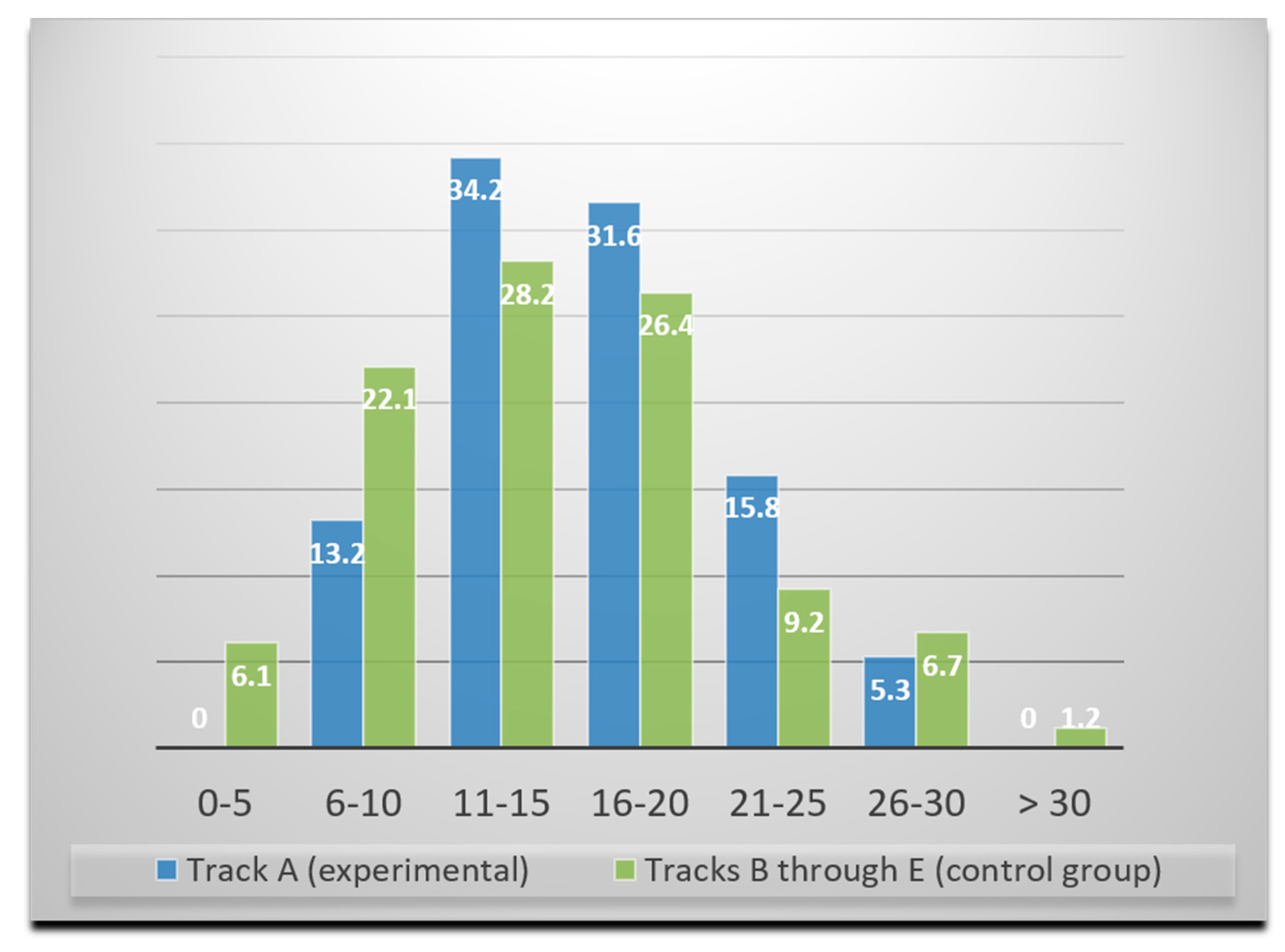 Education 10 00006 g002 Education 10 00006 g002