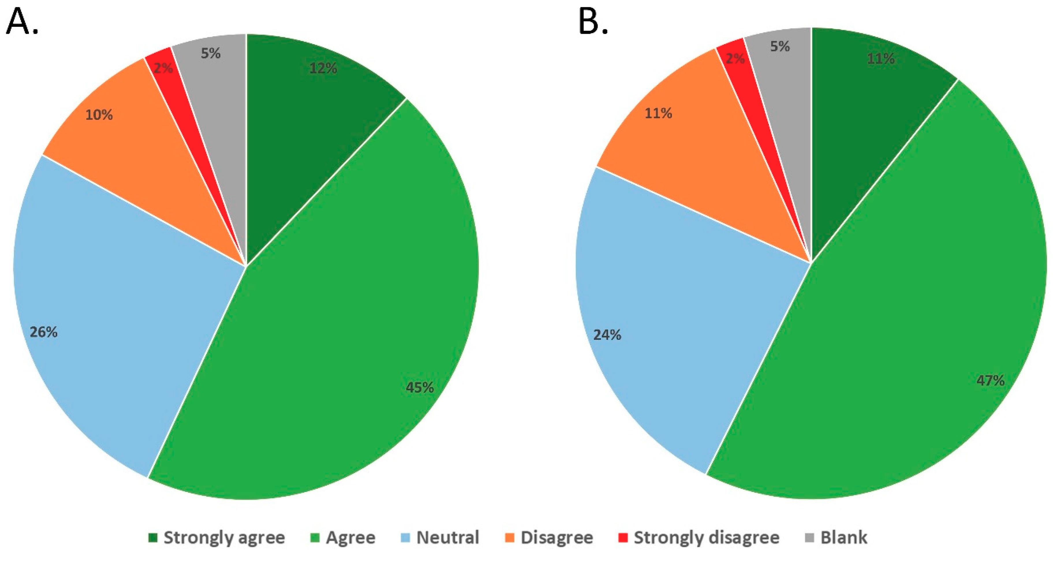 Education 10 00007 g002 Education 10 00007 g002