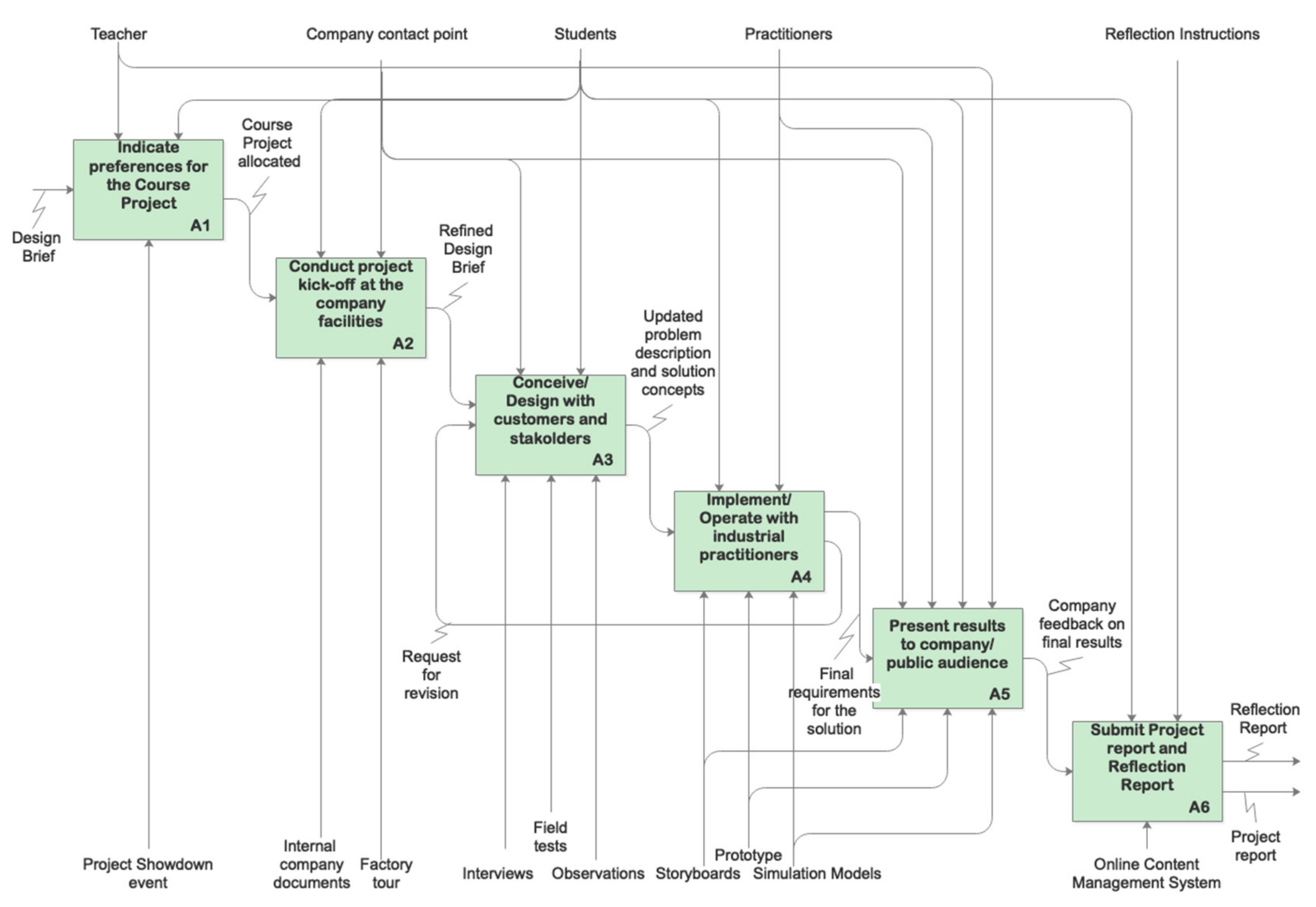 Education 10 00011 g003