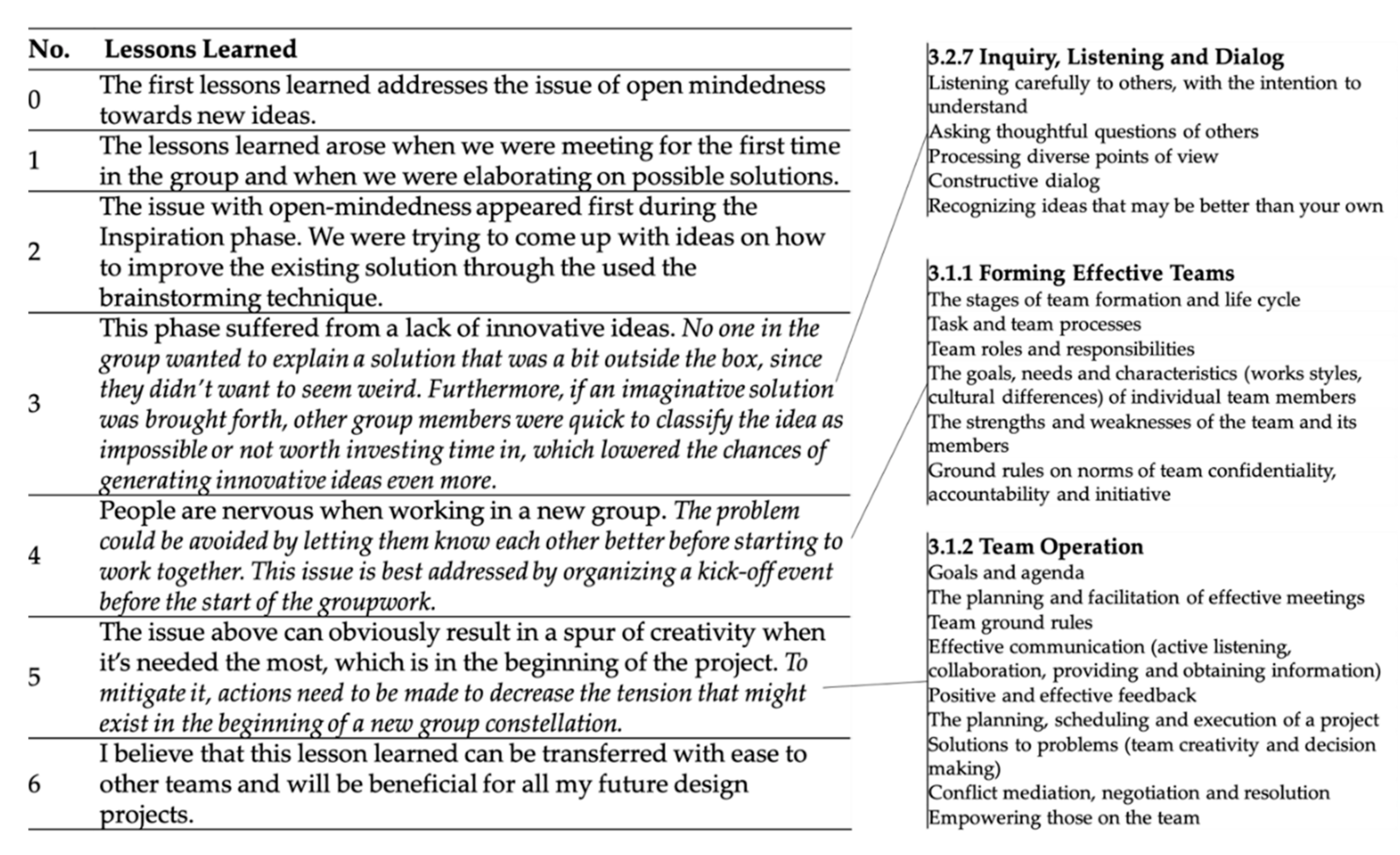 Education 10 00011 g004