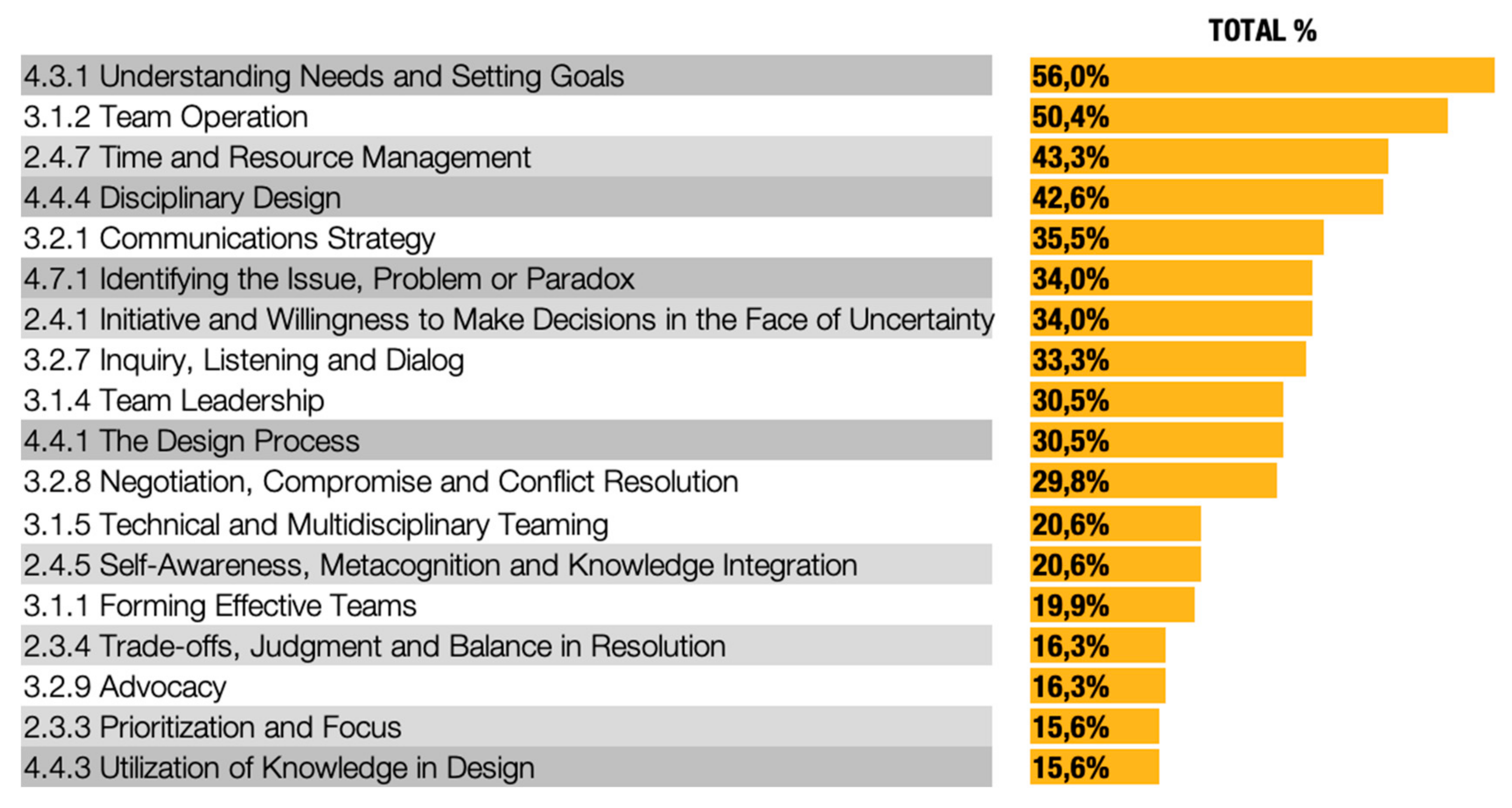 Education 10 00011 g006