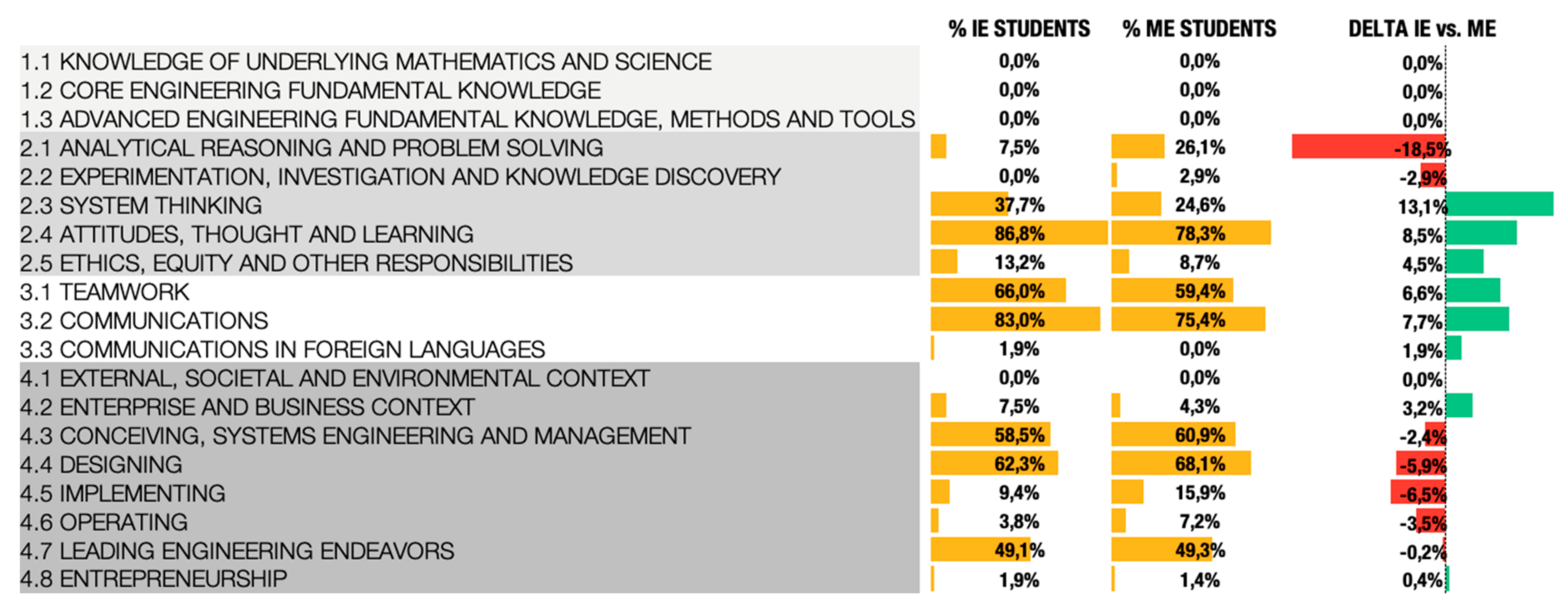 Education 10 00011 g007