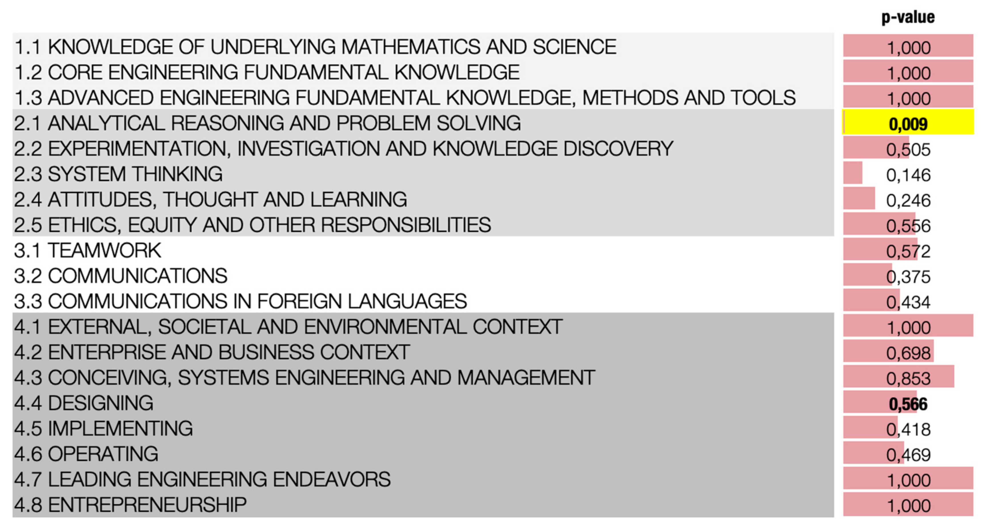 Education 10 00011 g008