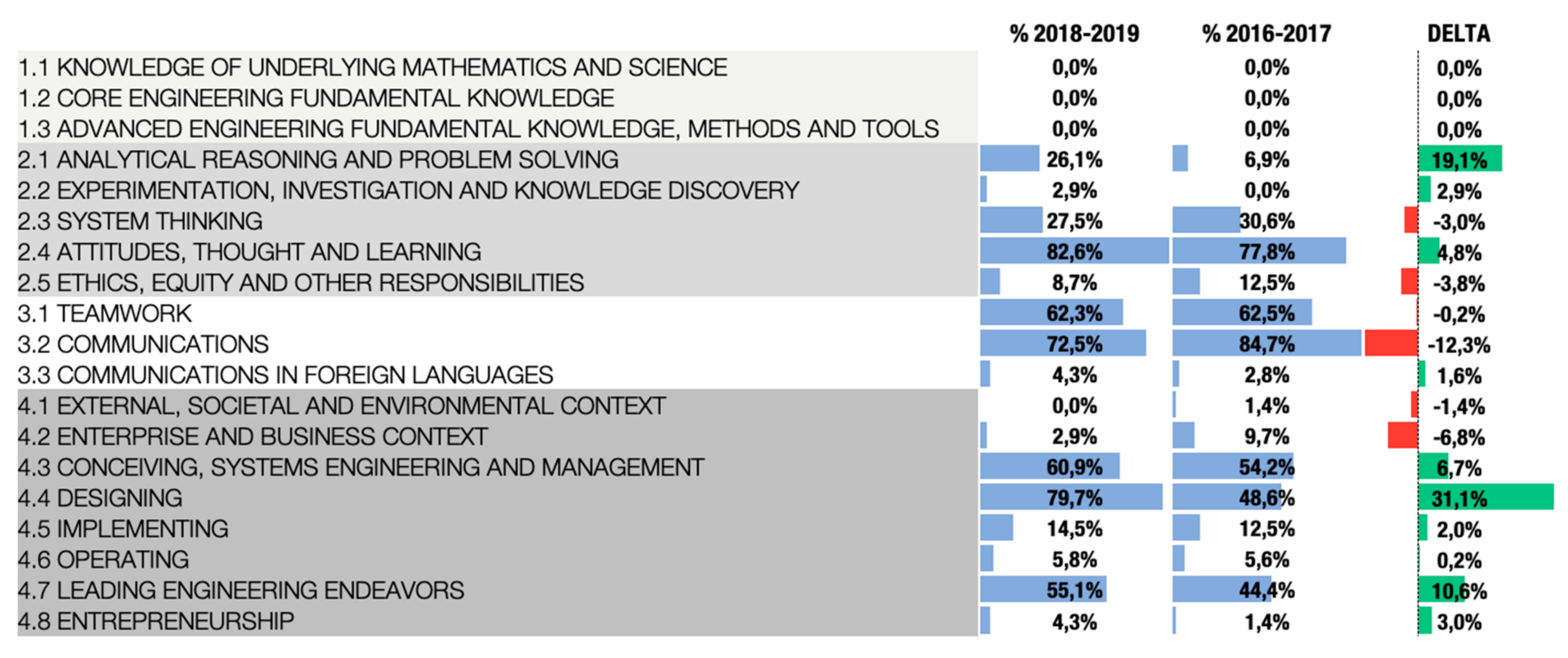 Education 10 00011 g010