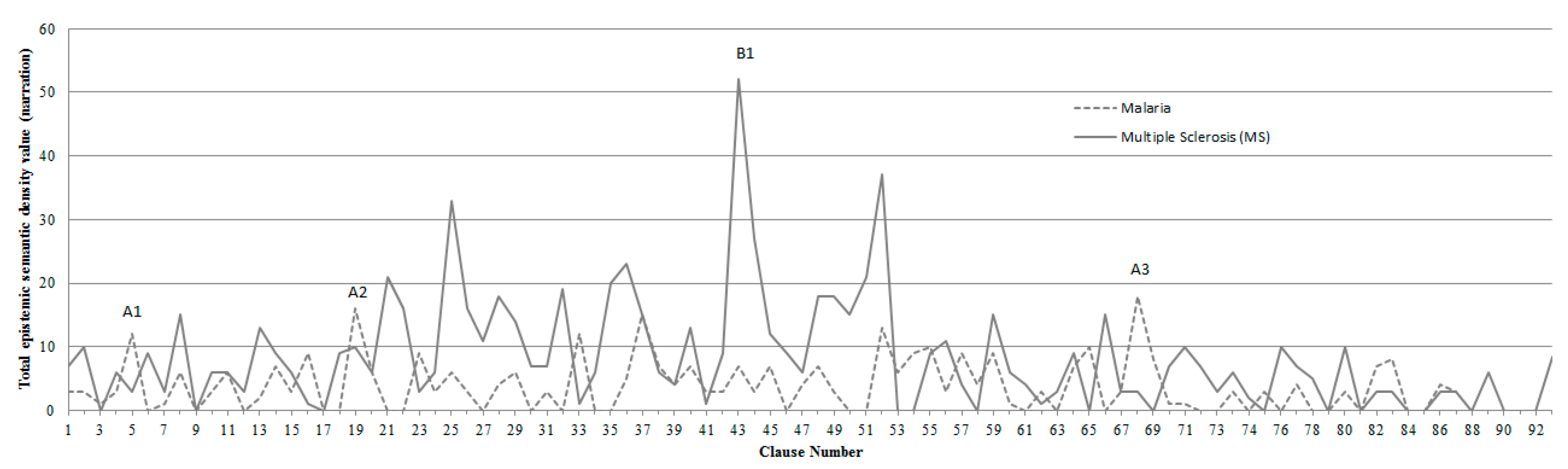 Education 10 00018 g001