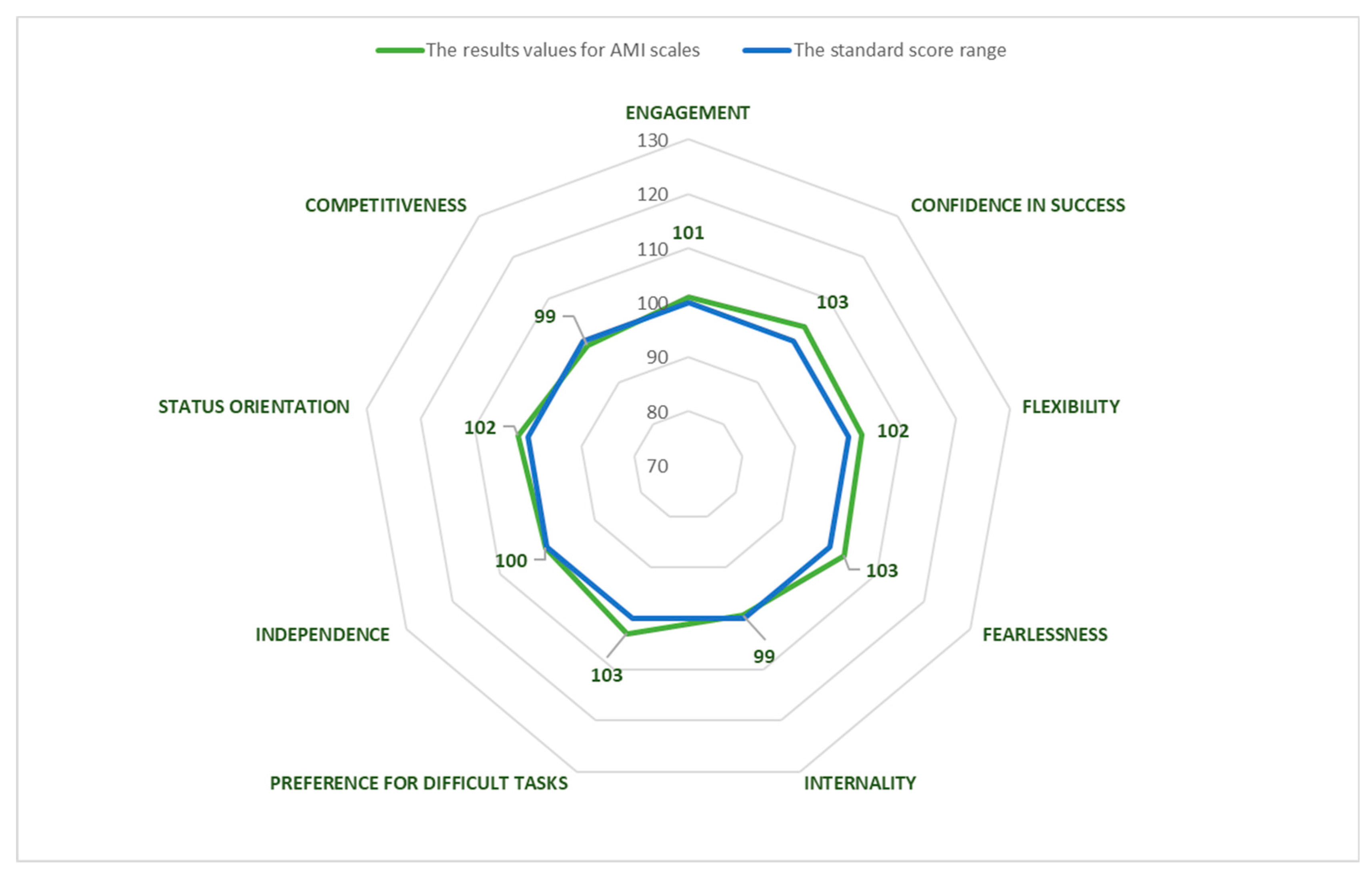 Education 10 00021 g002 Education 10 00021 g002