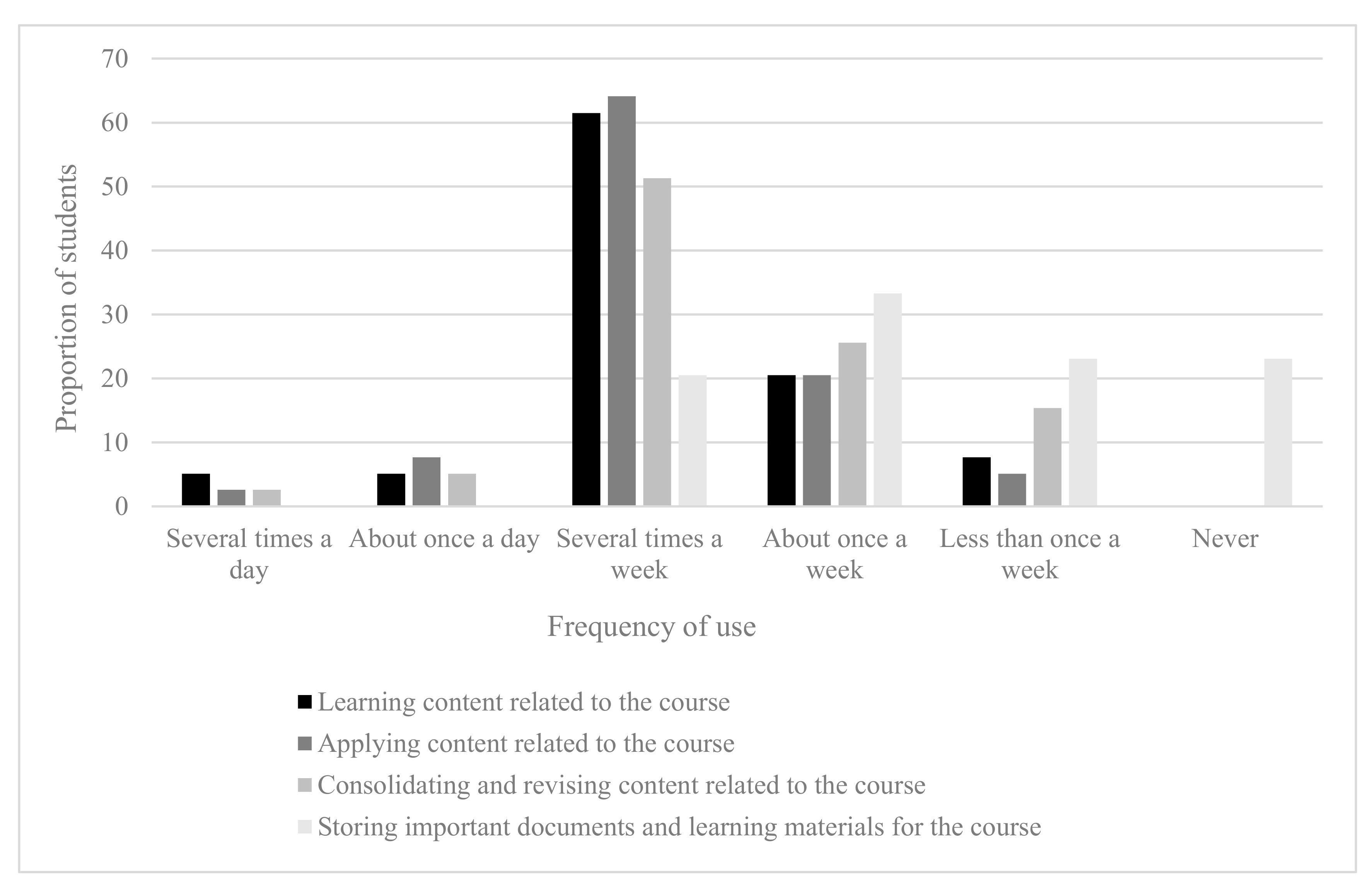 Education 10 00022 g004