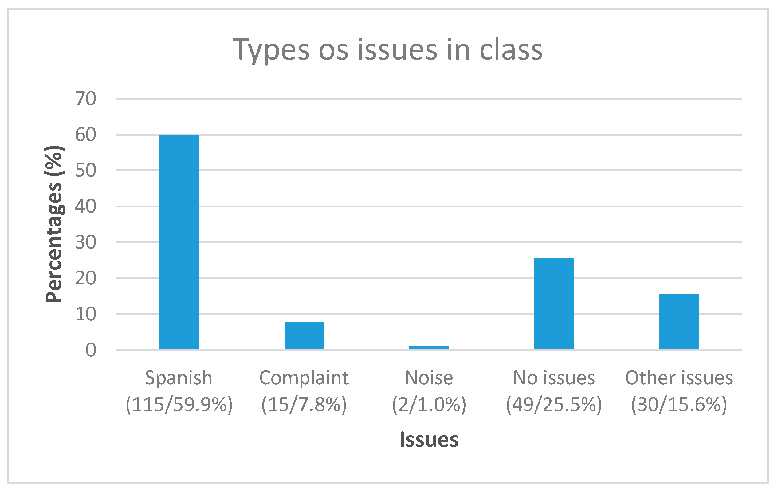 Education 10 00025 g002