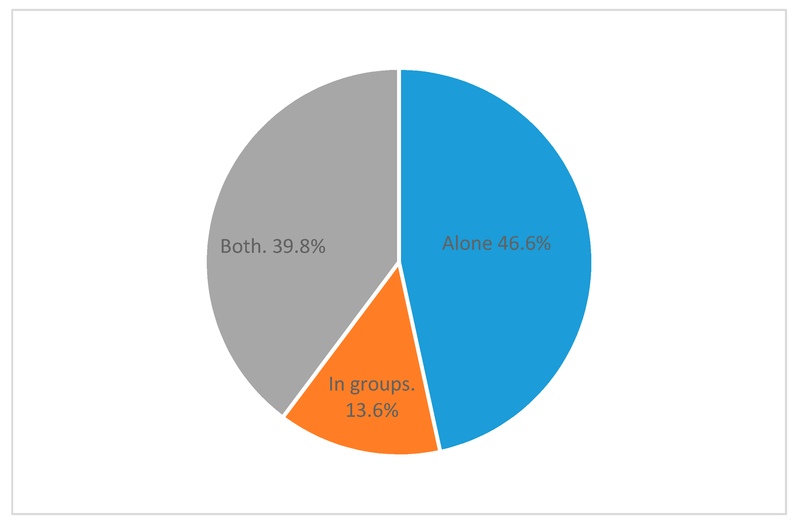 Education 10 00025 g006