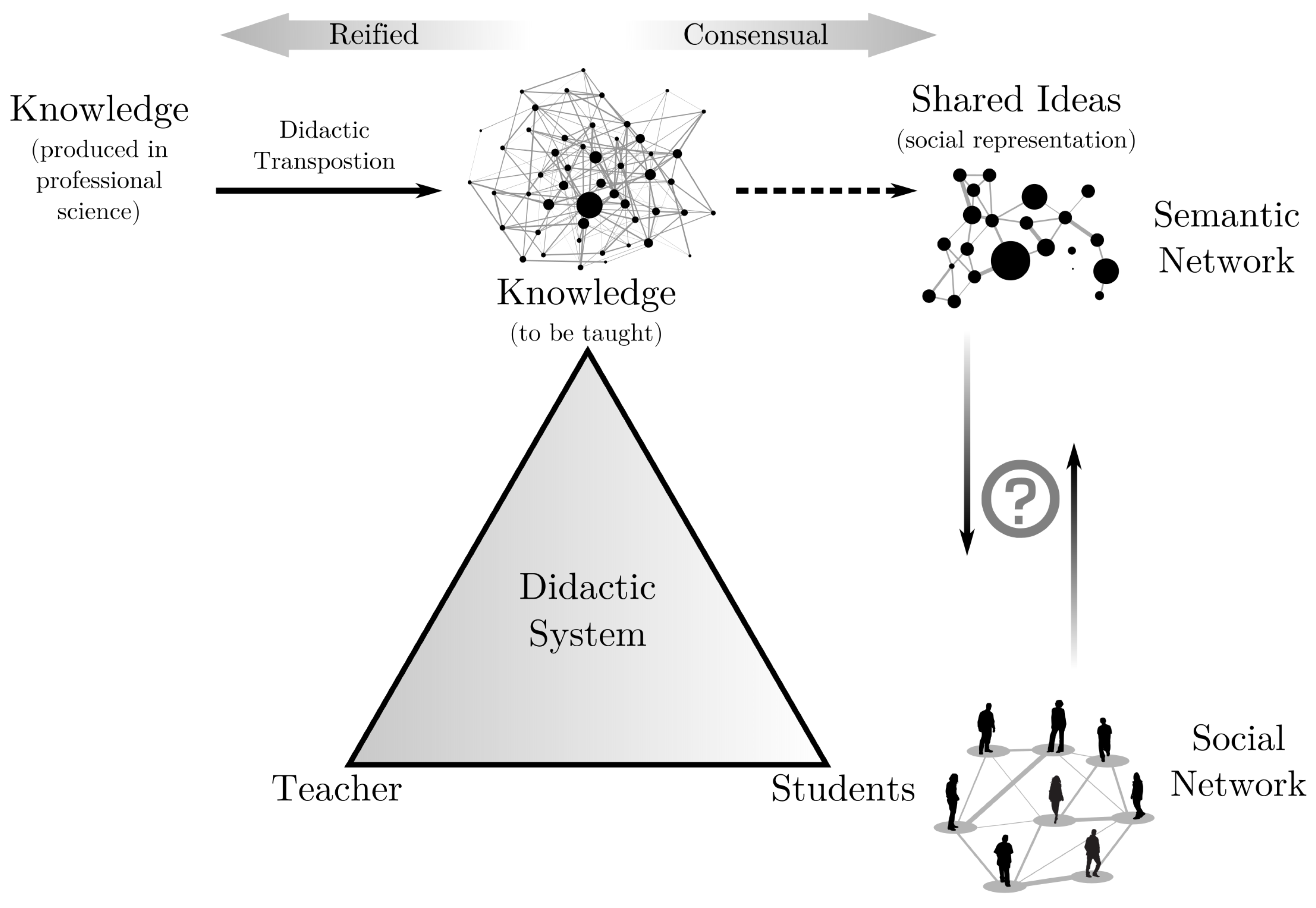 Education 10 00030 g001