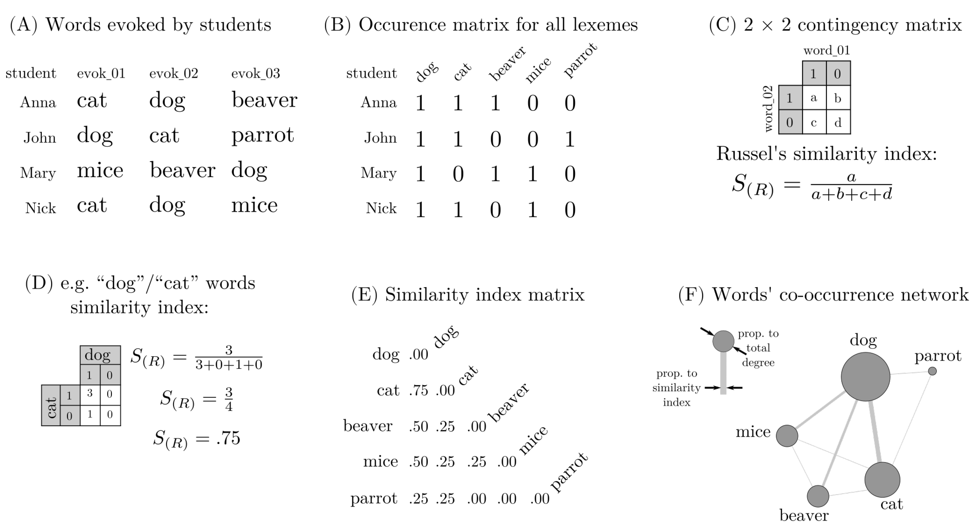 Education 10 00030 g002