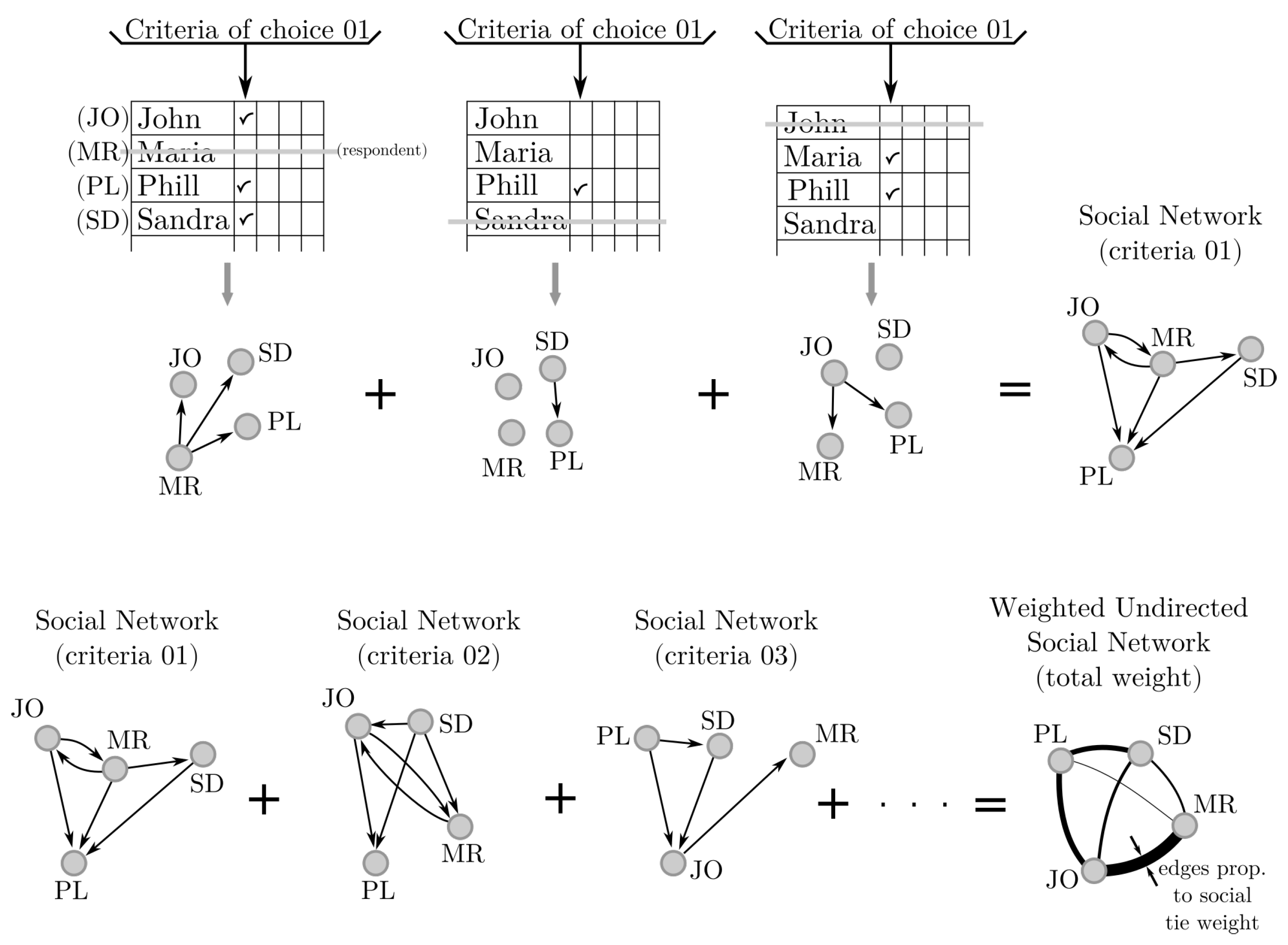 Education 10 00030 g003