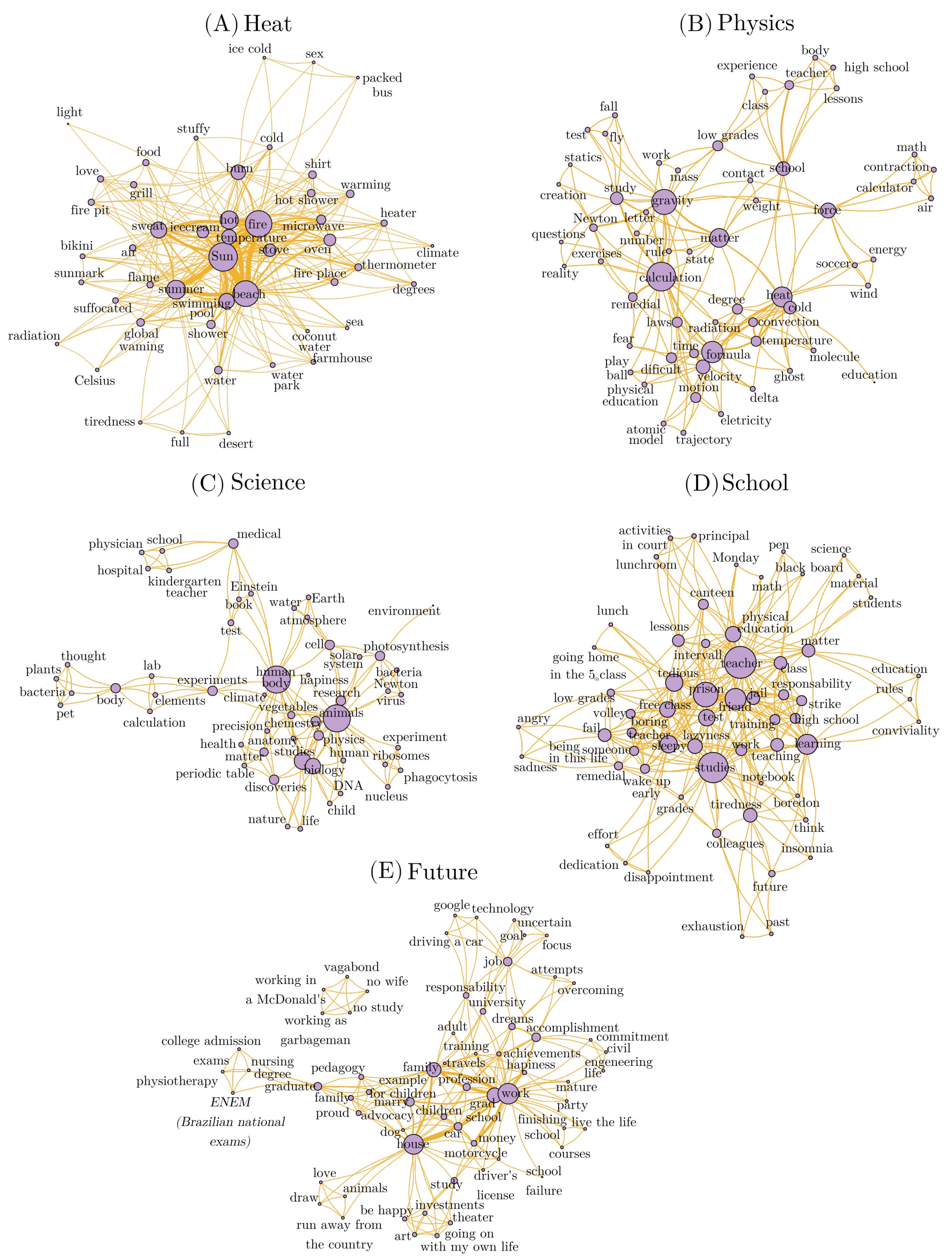 Education 10 00030 g004