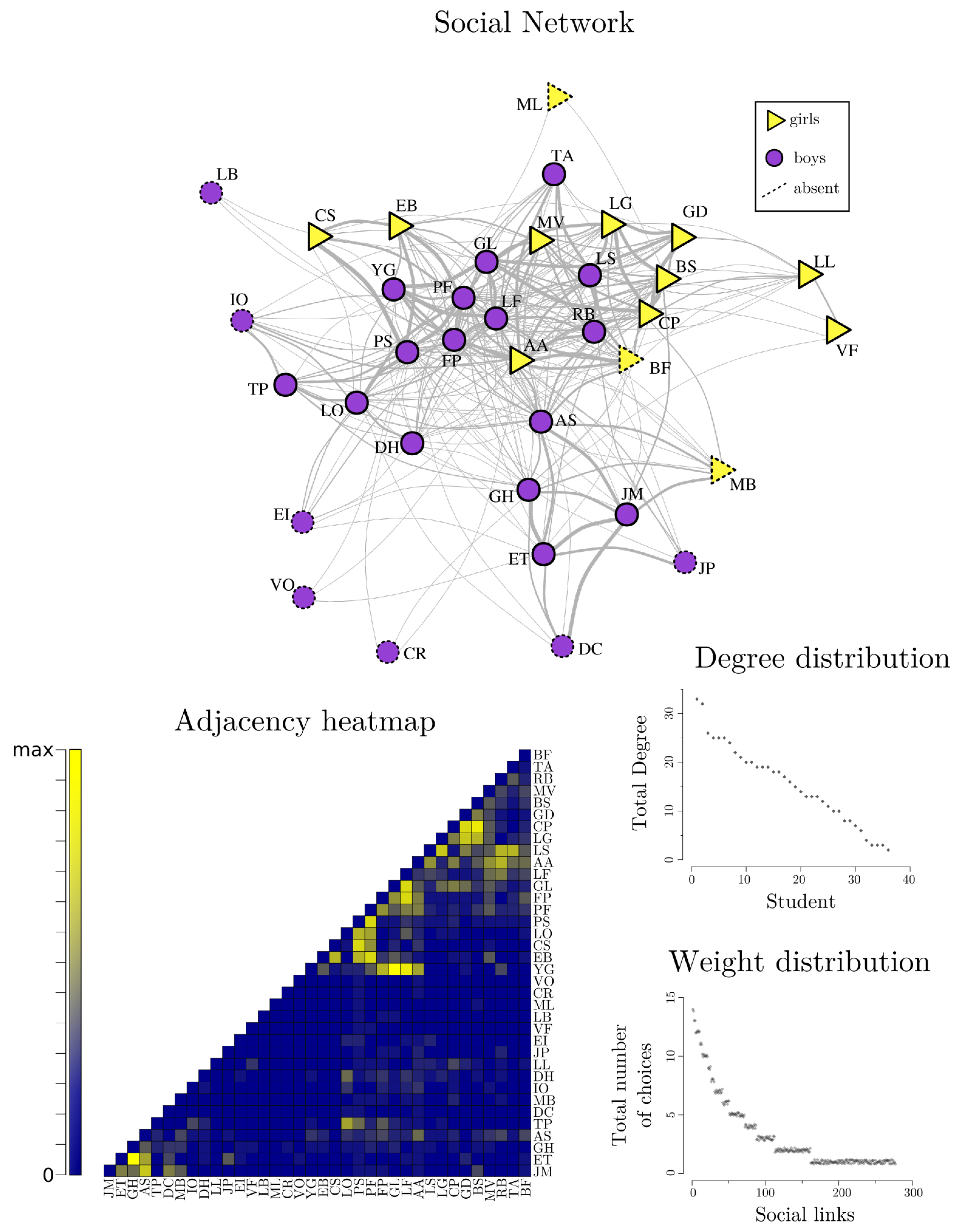 Education 10 00030 g005
