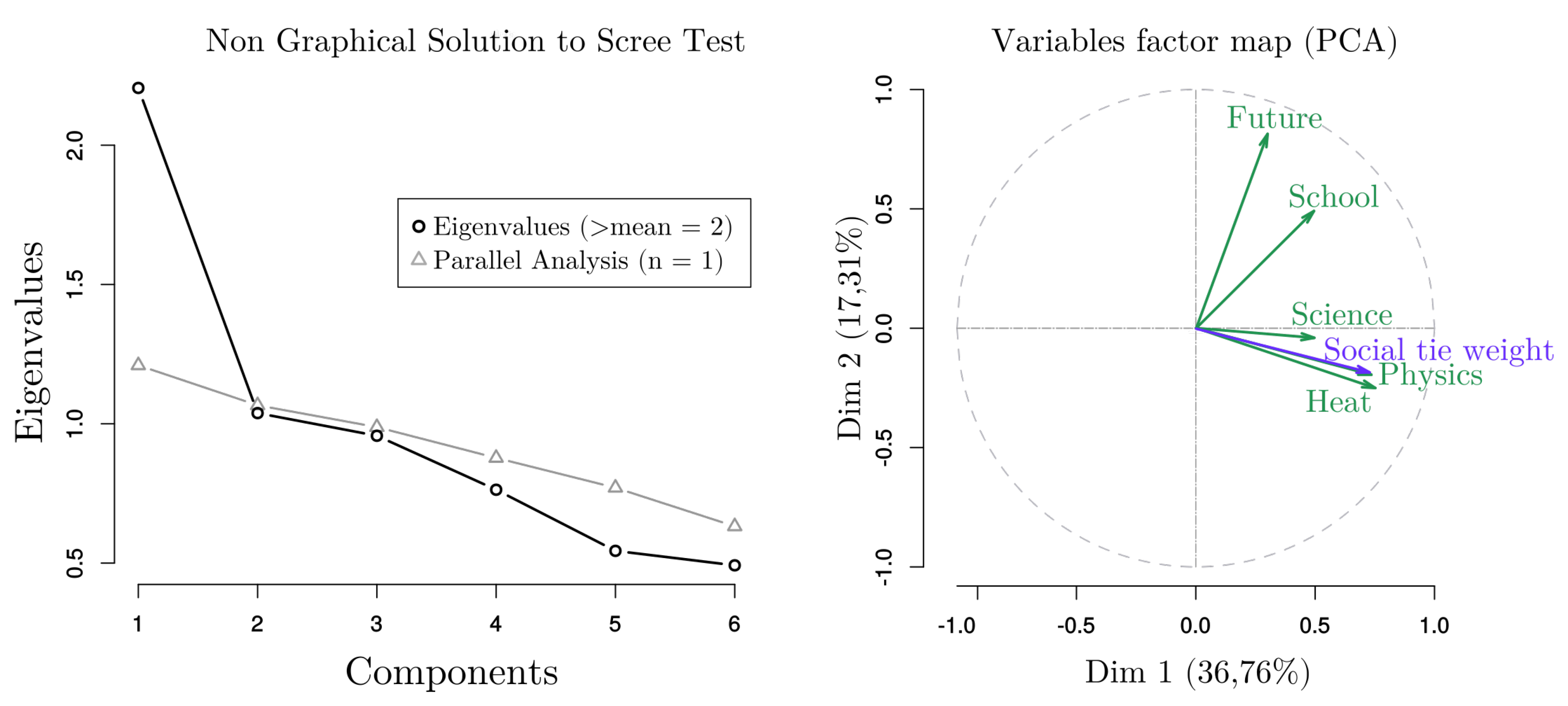Education 10 00030 g006