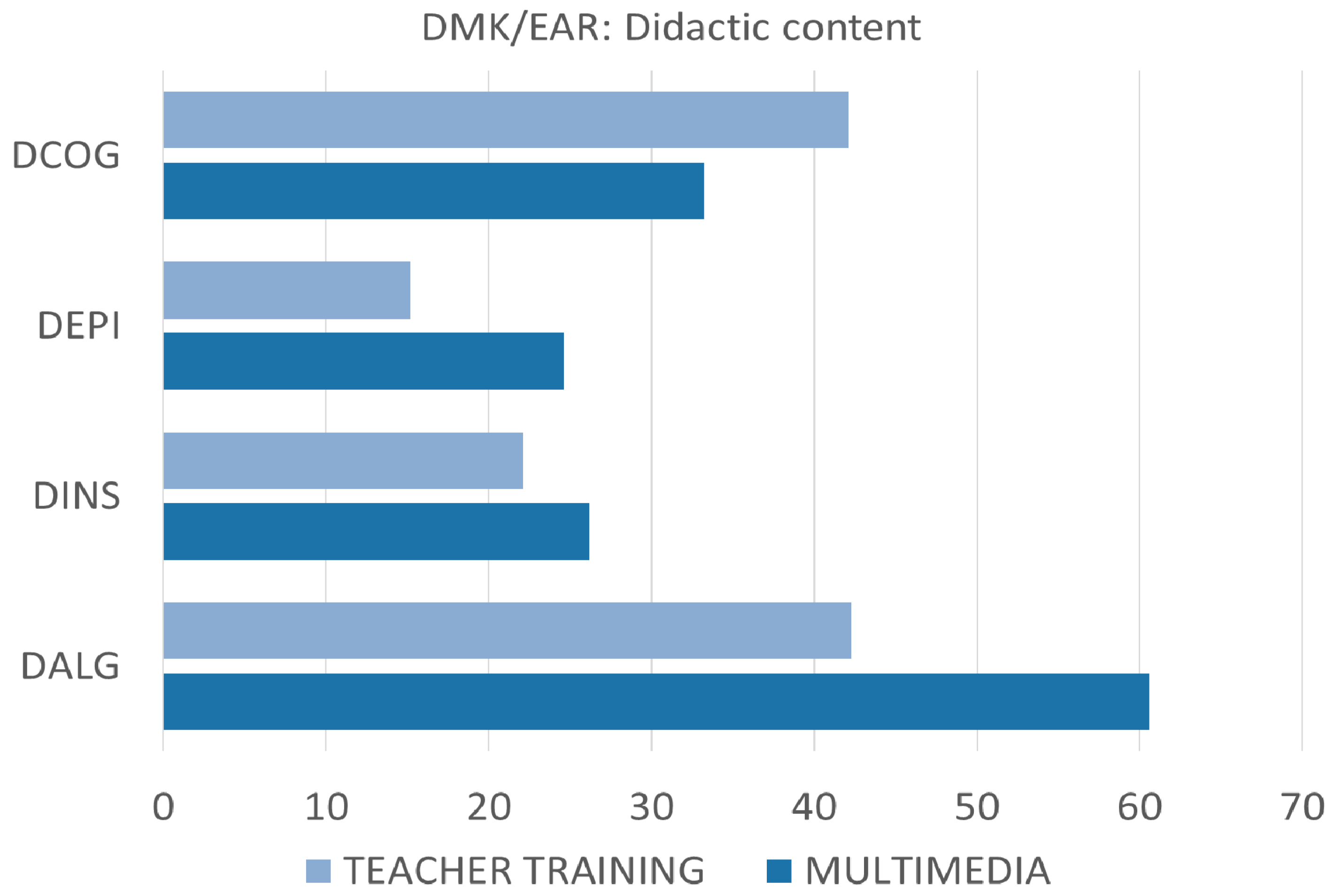 Education 10 00033 g001 Education 10 00033 g001