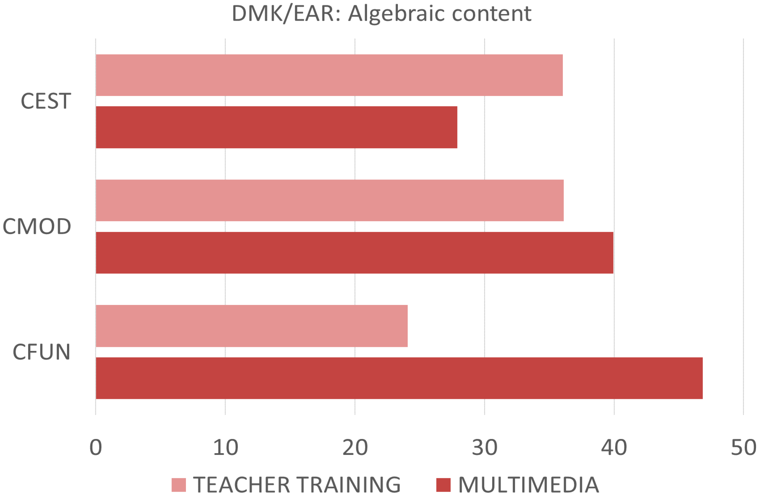 Education 10 00033 g002 Education 10 00033 g002