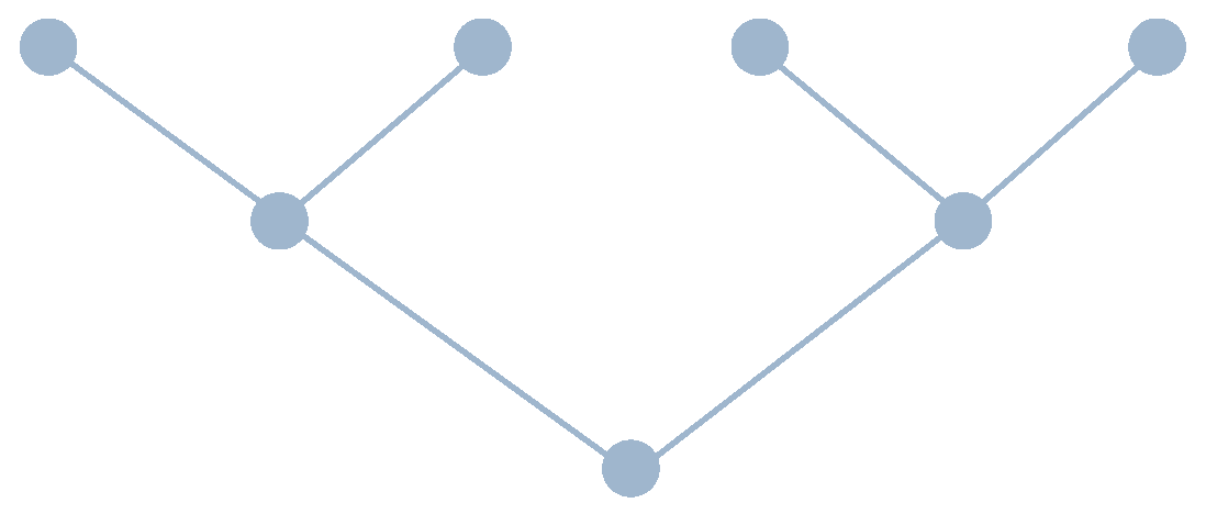 Education 10 00036 g004