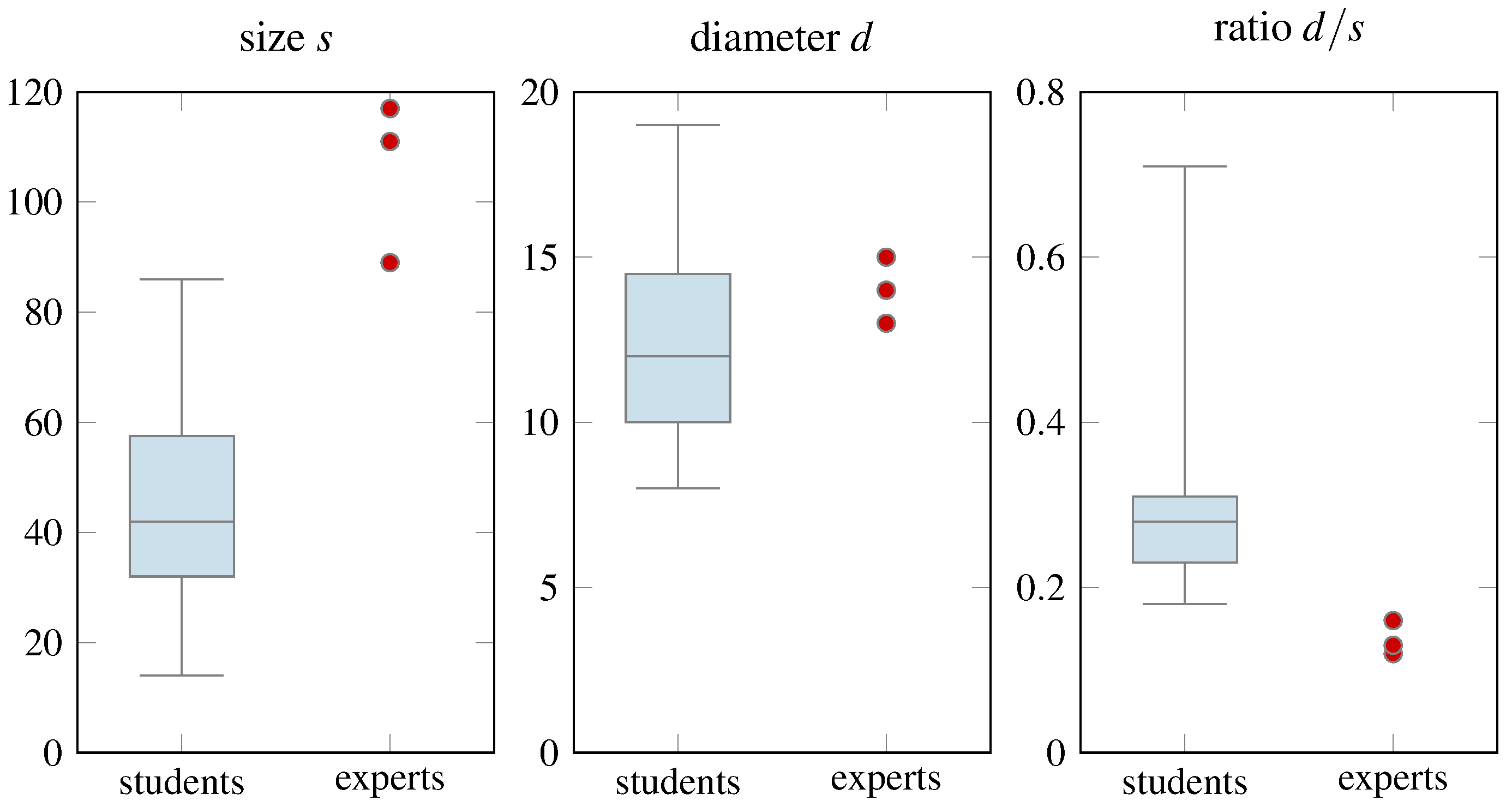 Education 10 00036 g005