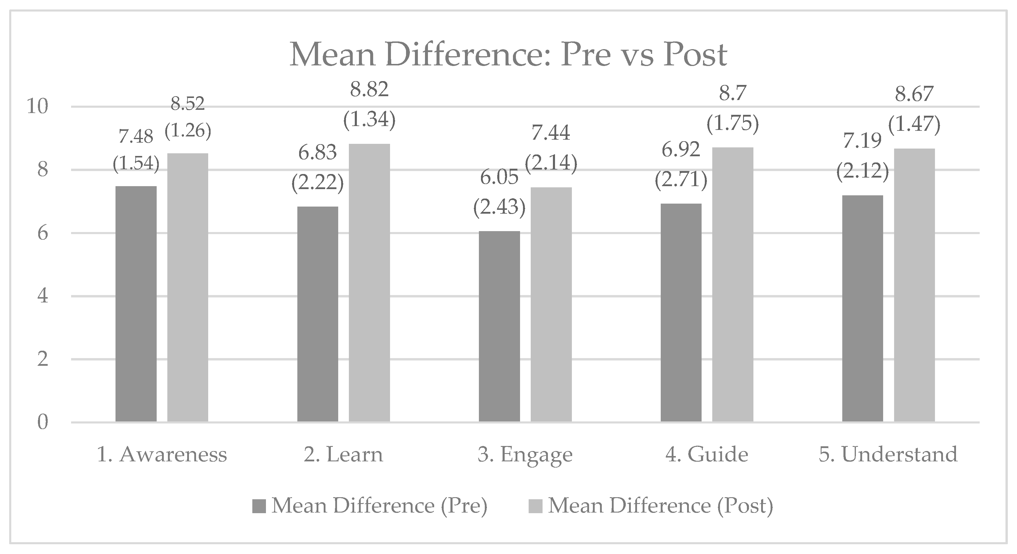 Education 10 00038 g001 Education 10 00038 g001