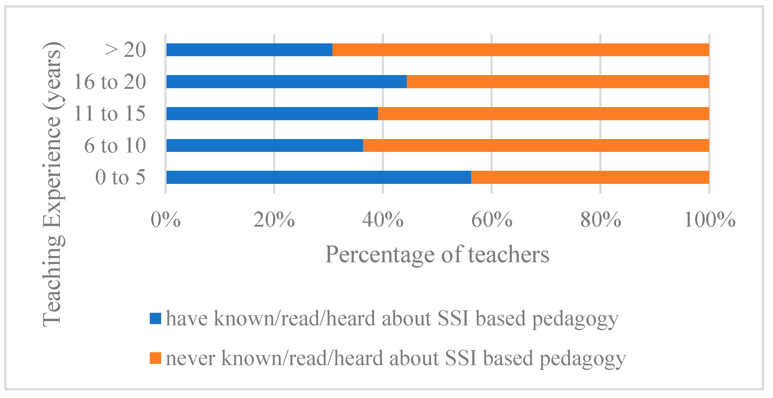 Education 10 00039 g001 Education 10 00039 g001