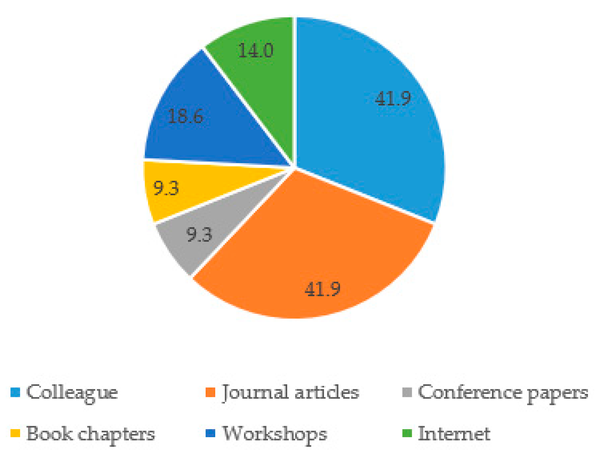 Education 10 00039 g002 Education 10 00039 g002
