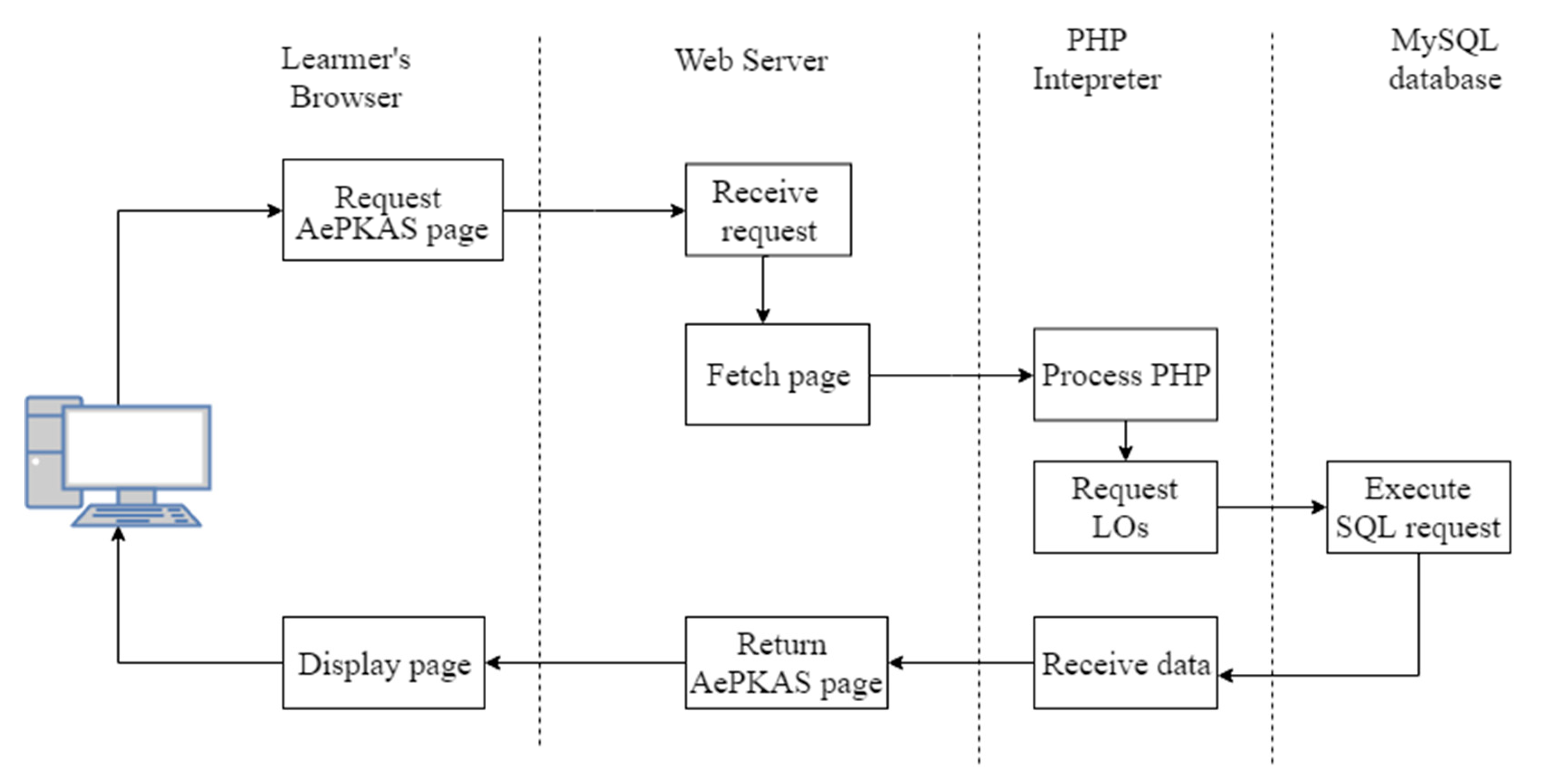 Education 10 00042 g005