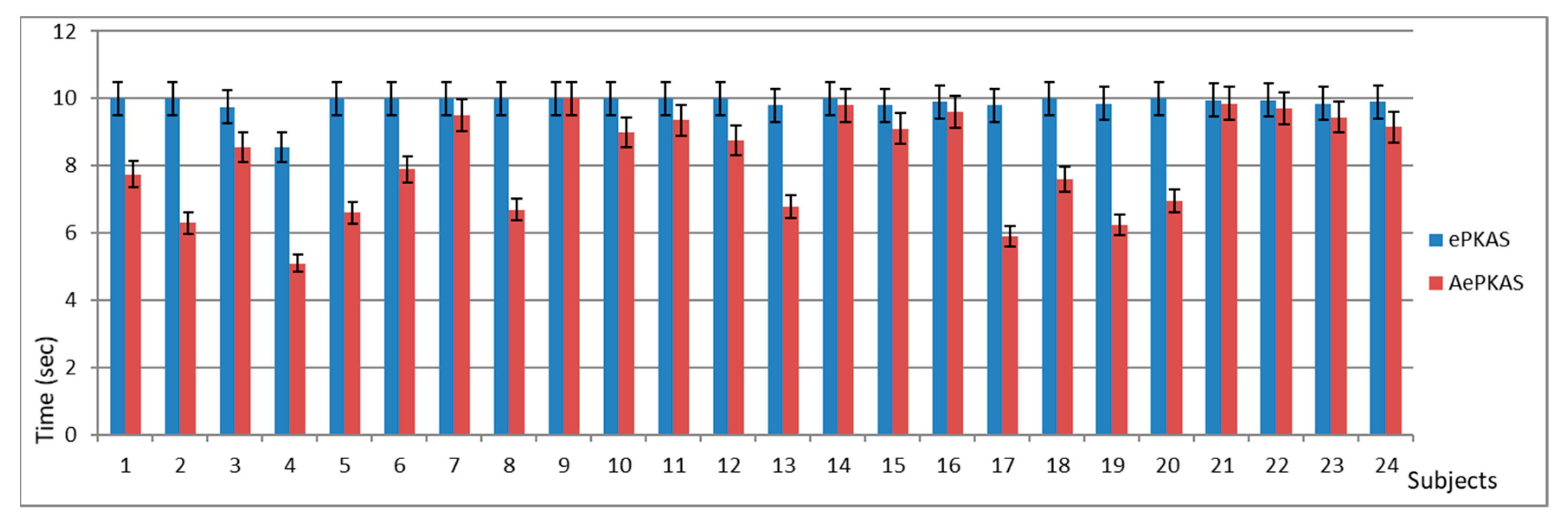 Education 10 00042 g010