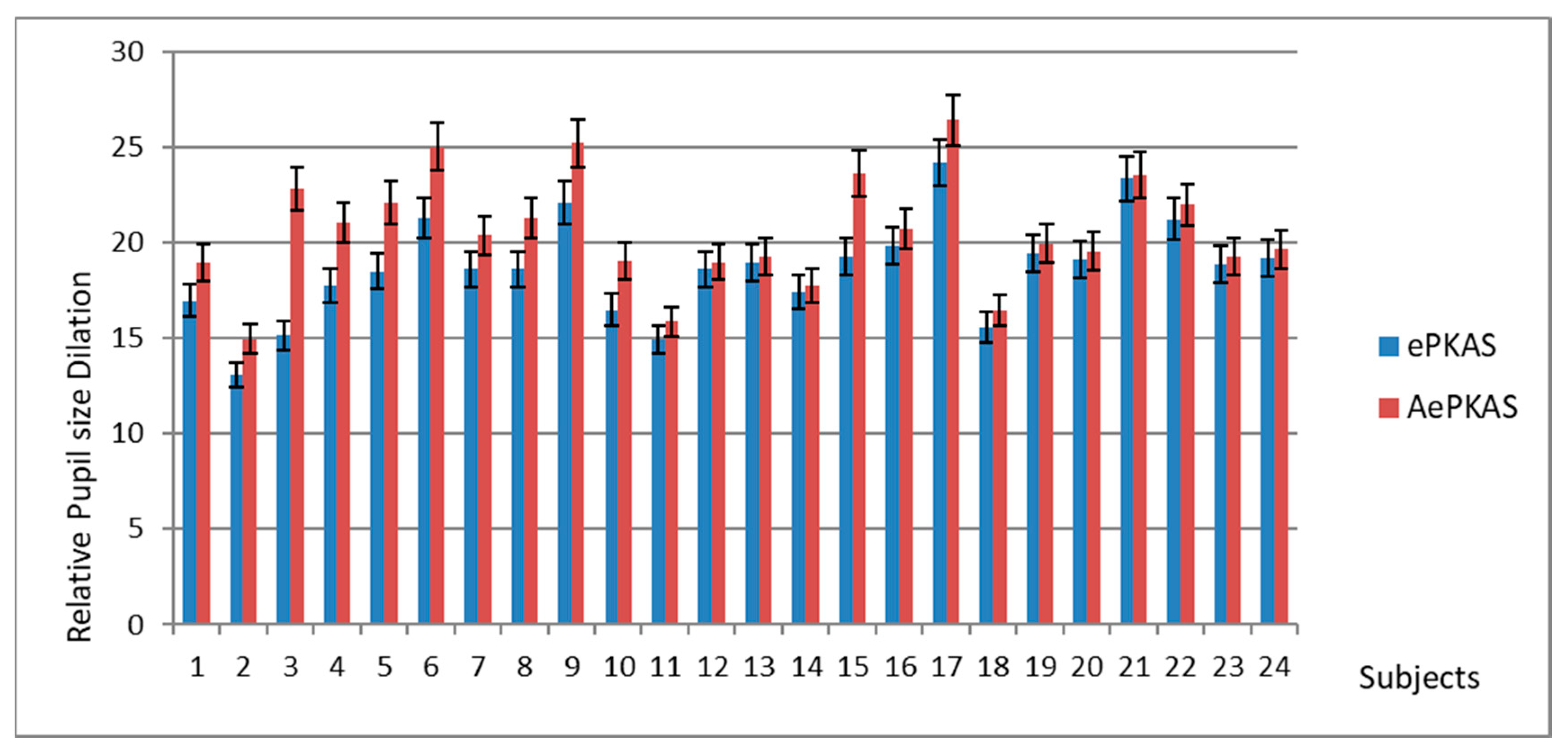 Education 10 00042 g011